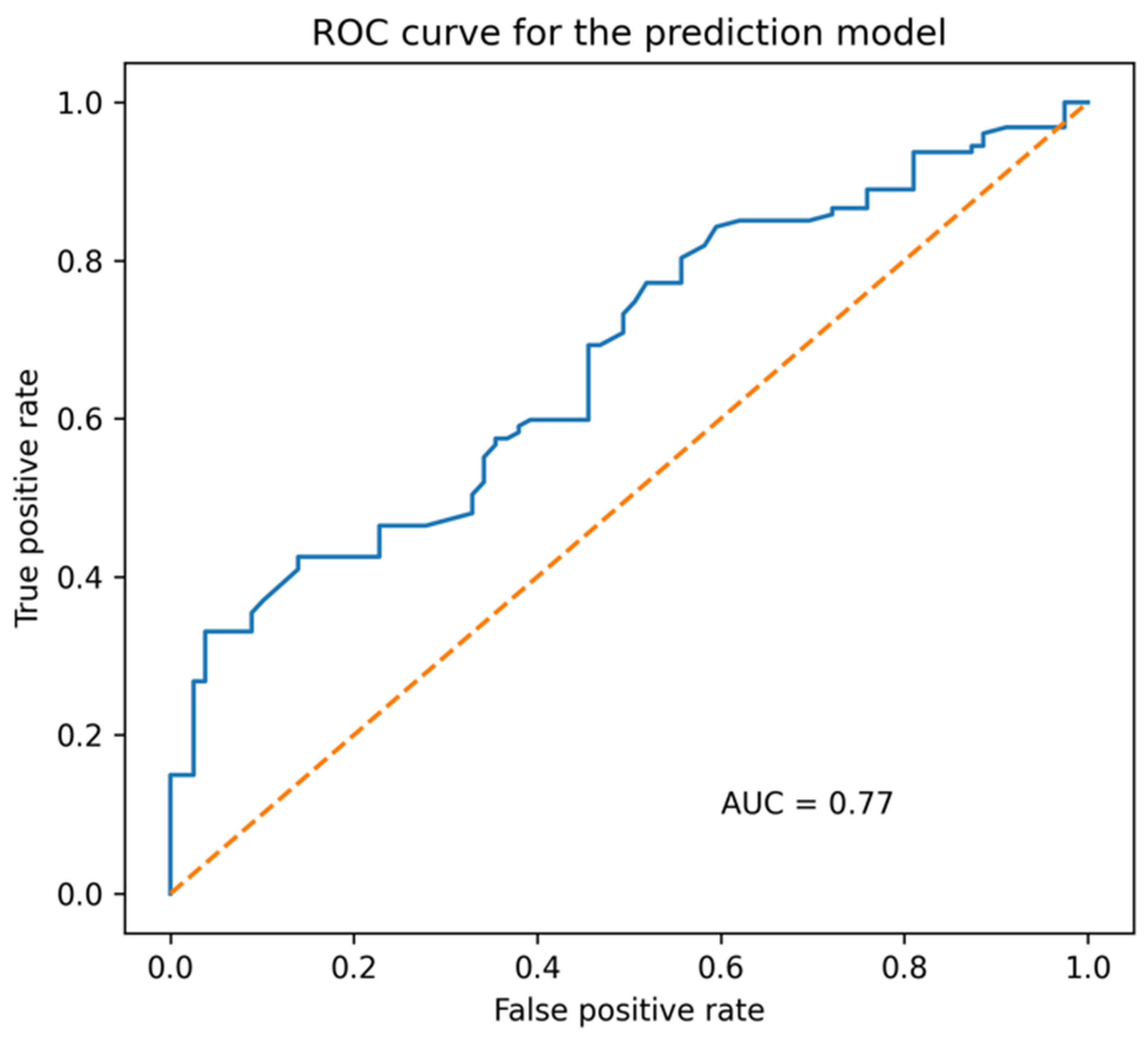 Preprints 206069 g002