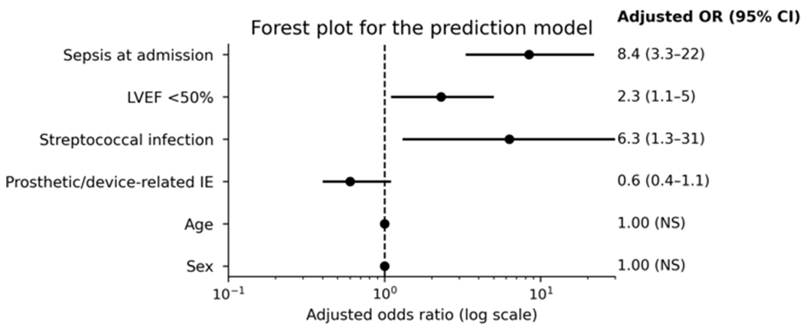 Preprints 206069 g003