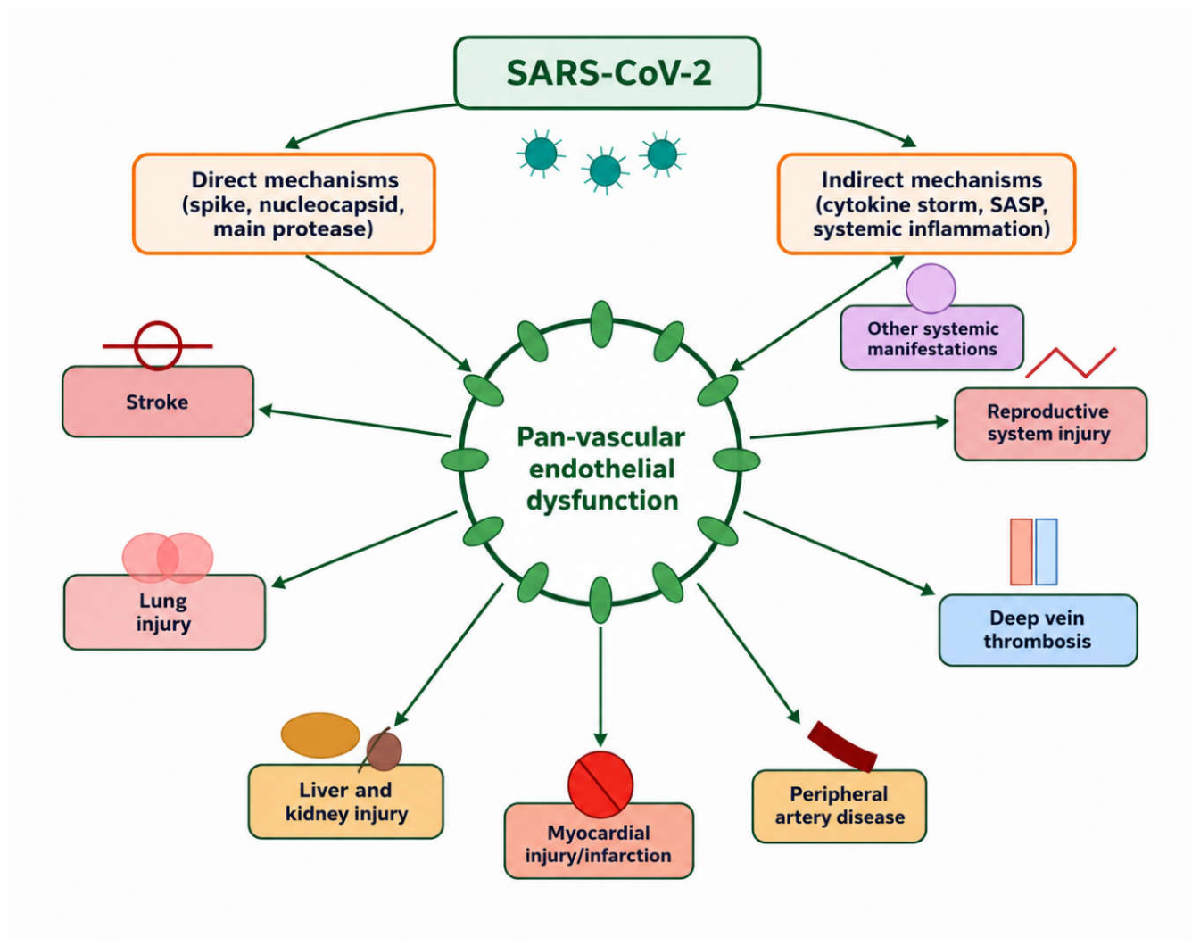 Preprints 219090 g004