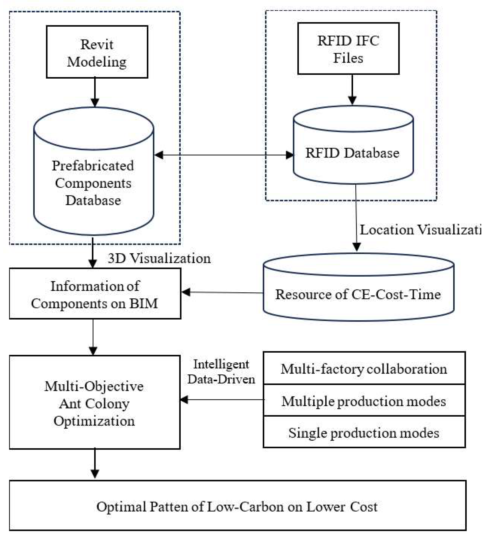 Preprints 138453 g001