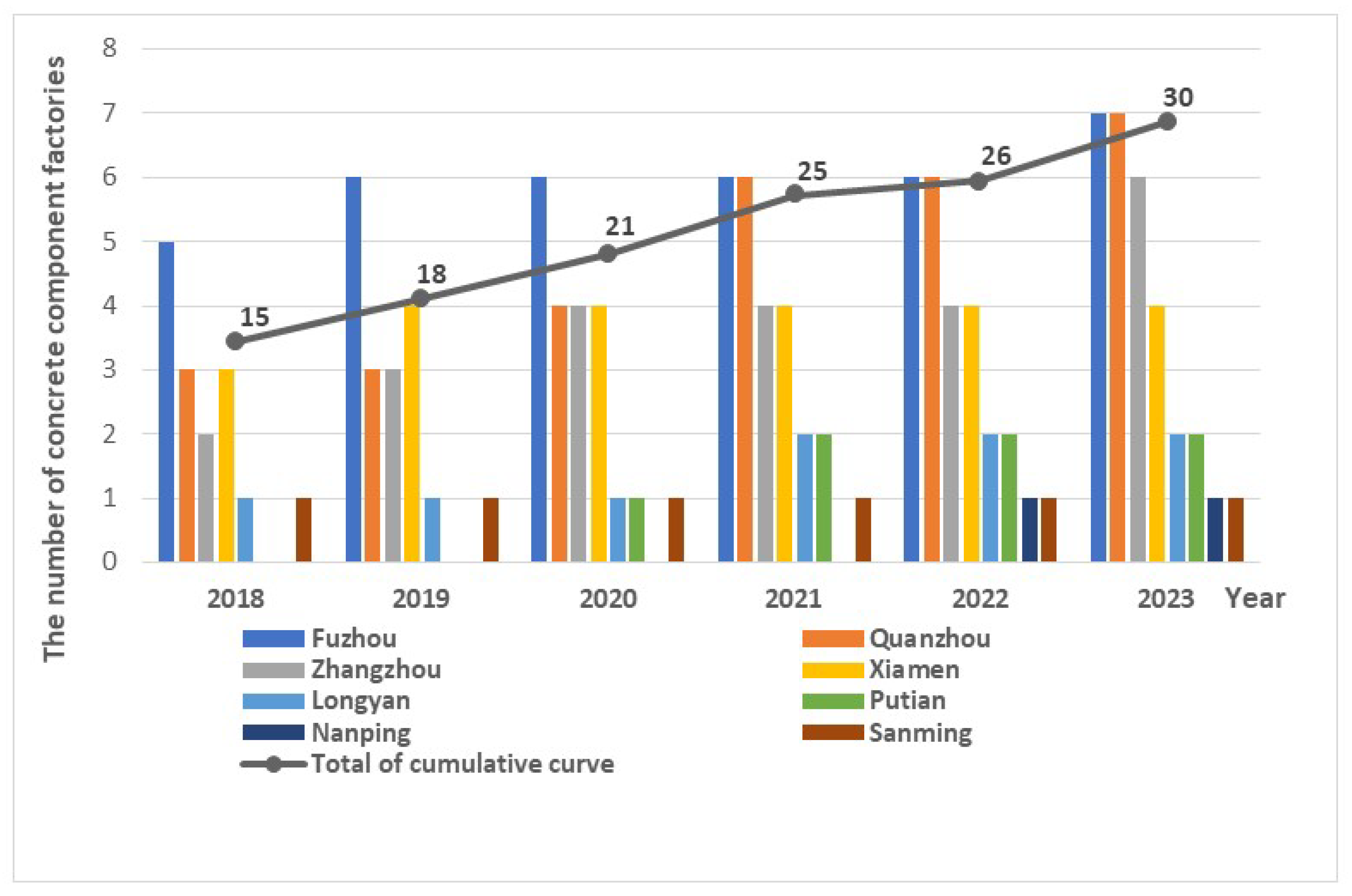 Preprints 138453 g002