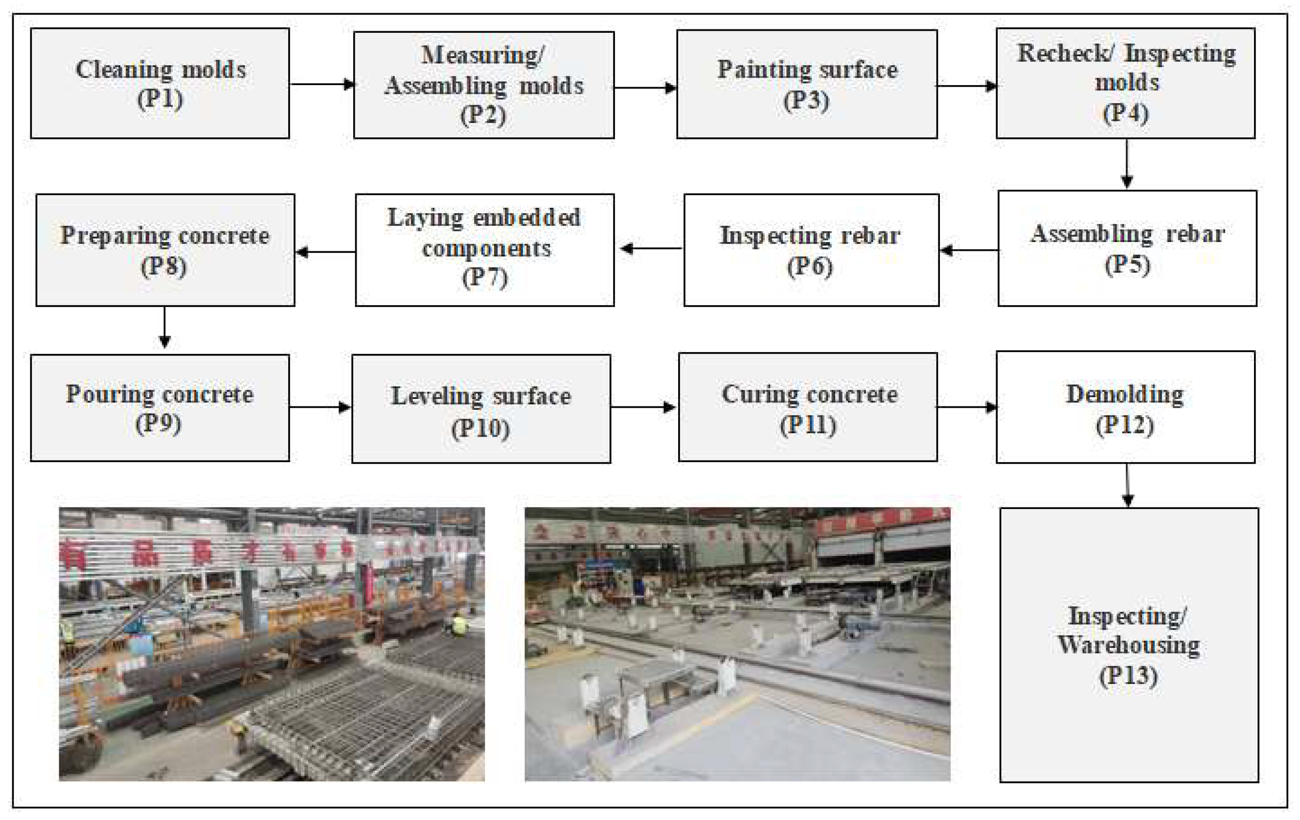 Preprints 138453 g003