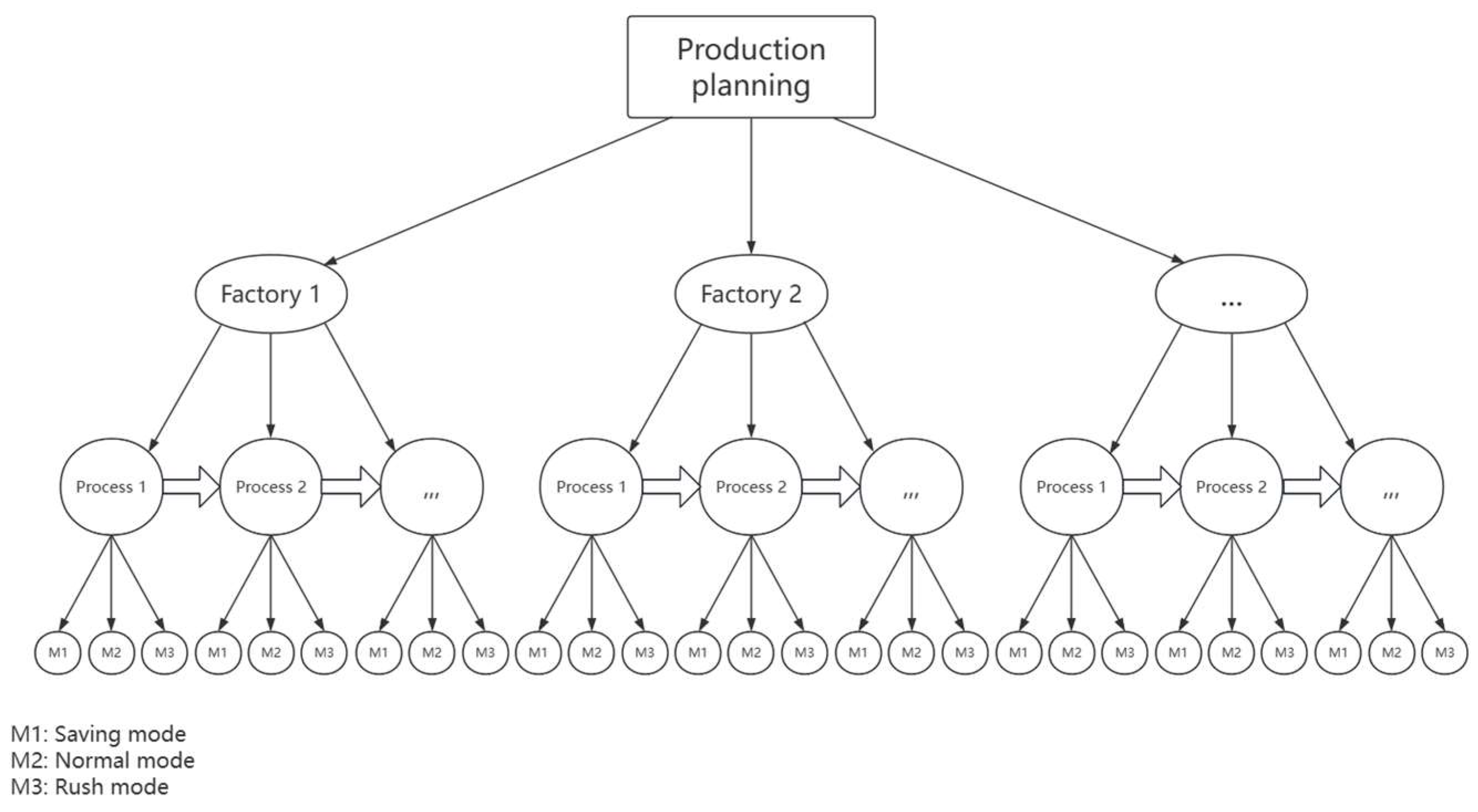 Preprints 138453 g004