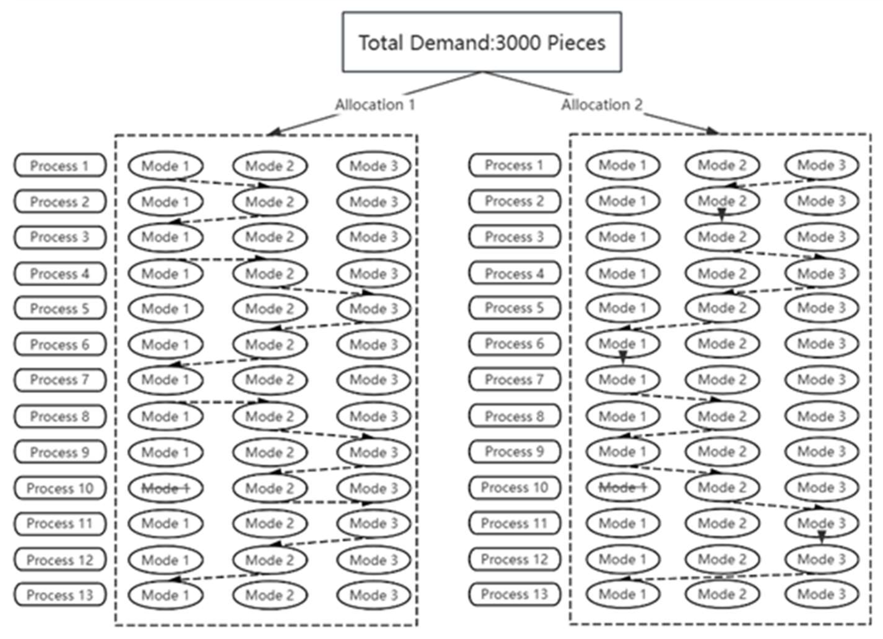 Preprints 138453 g005