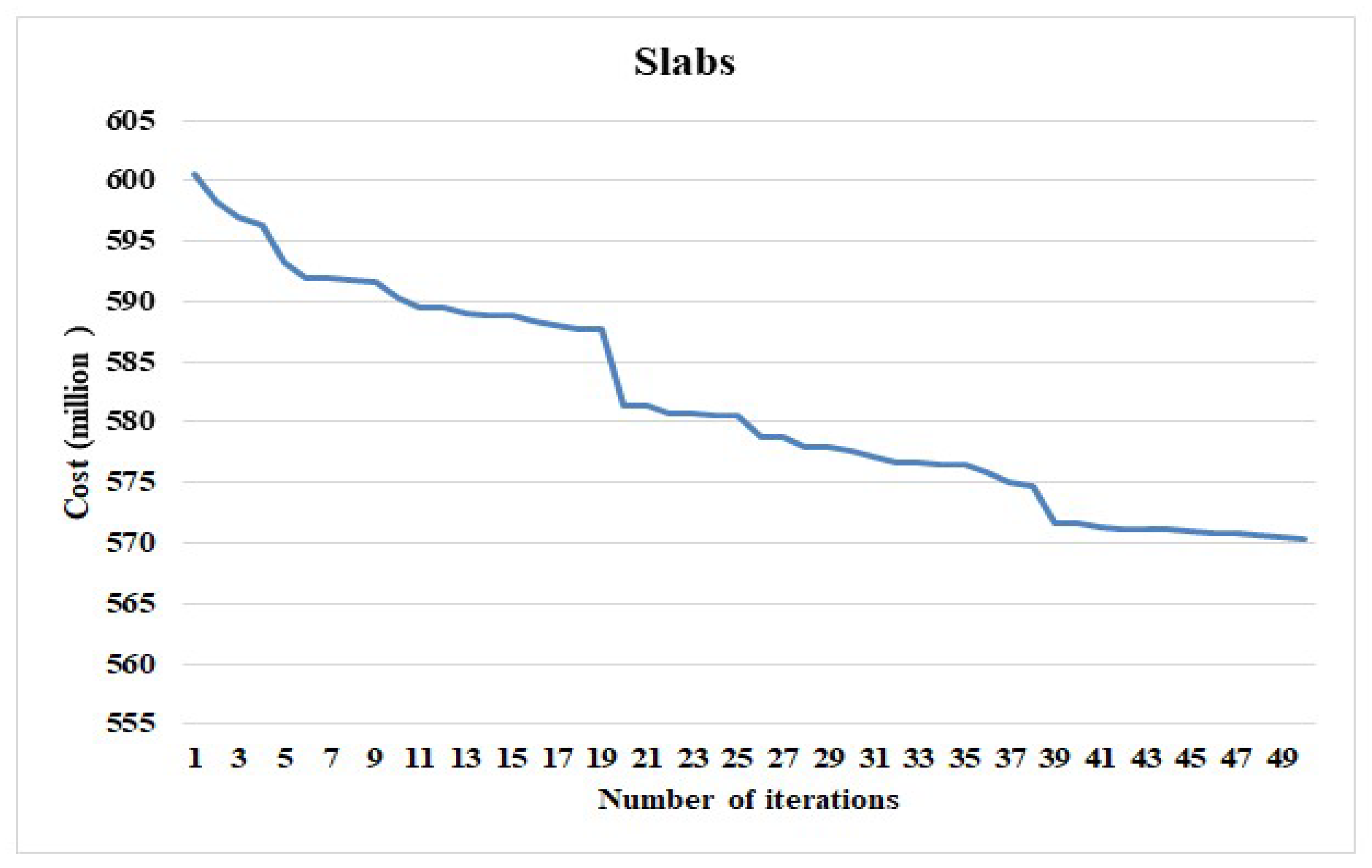 Preprints 138453 g007