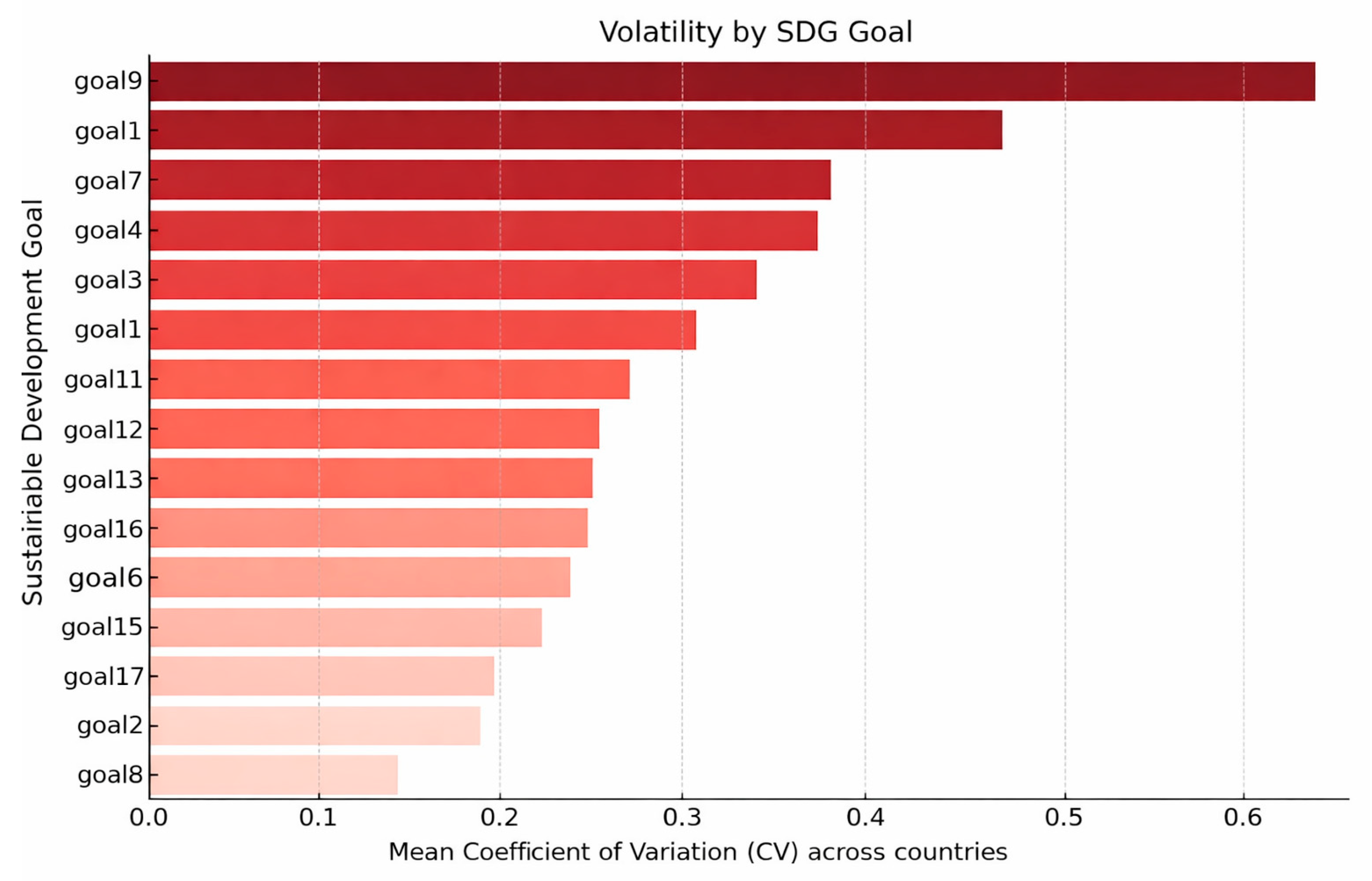 Preprints 197373 g003