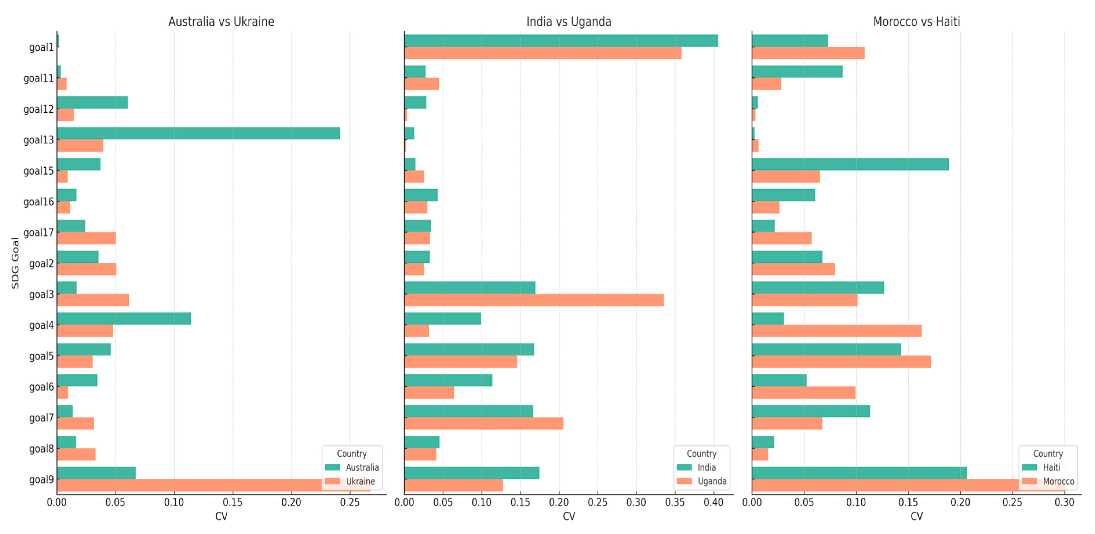 Preprints 197373 g004