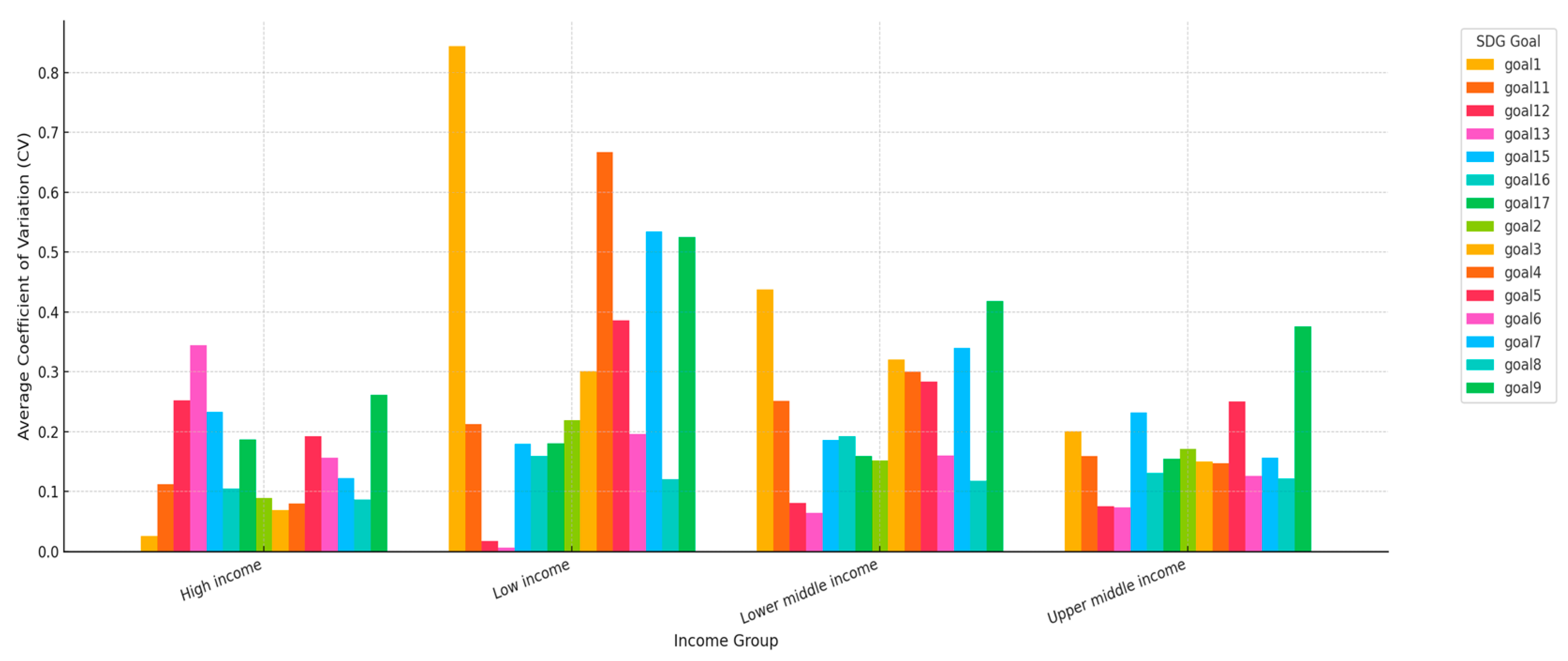 Preprints 197373 g006