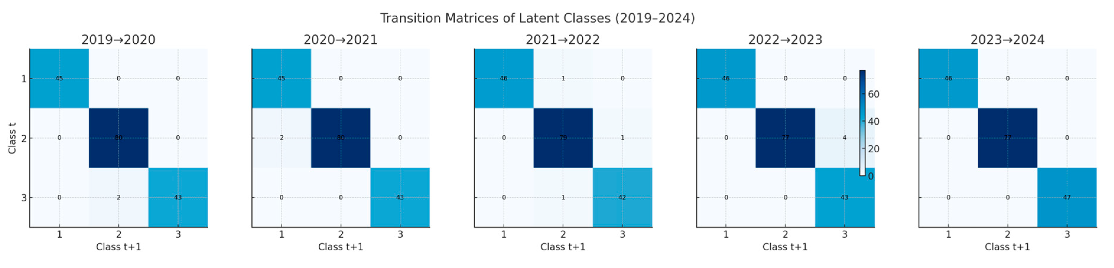Preprints 197373 g008