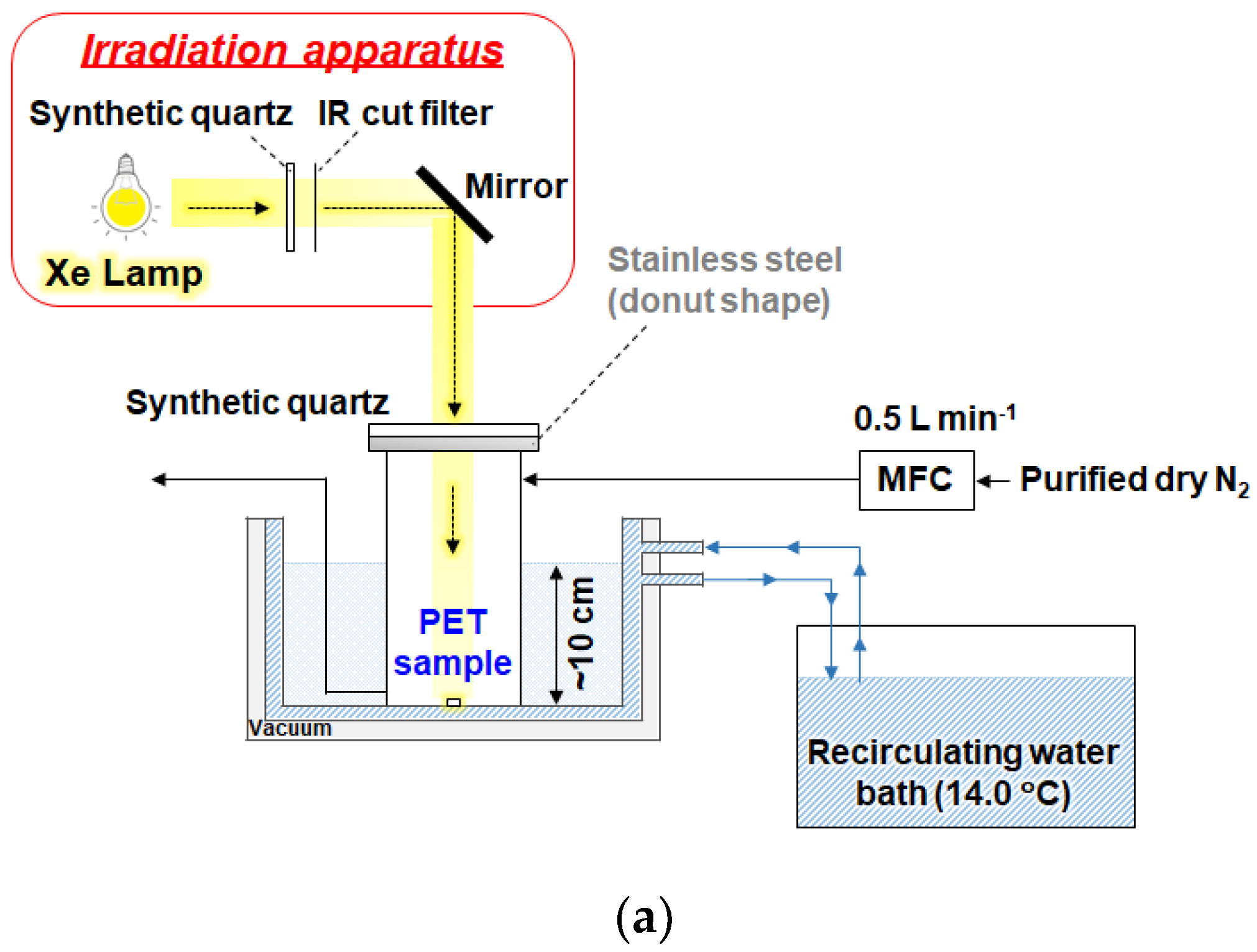 Preprints 192849 g001