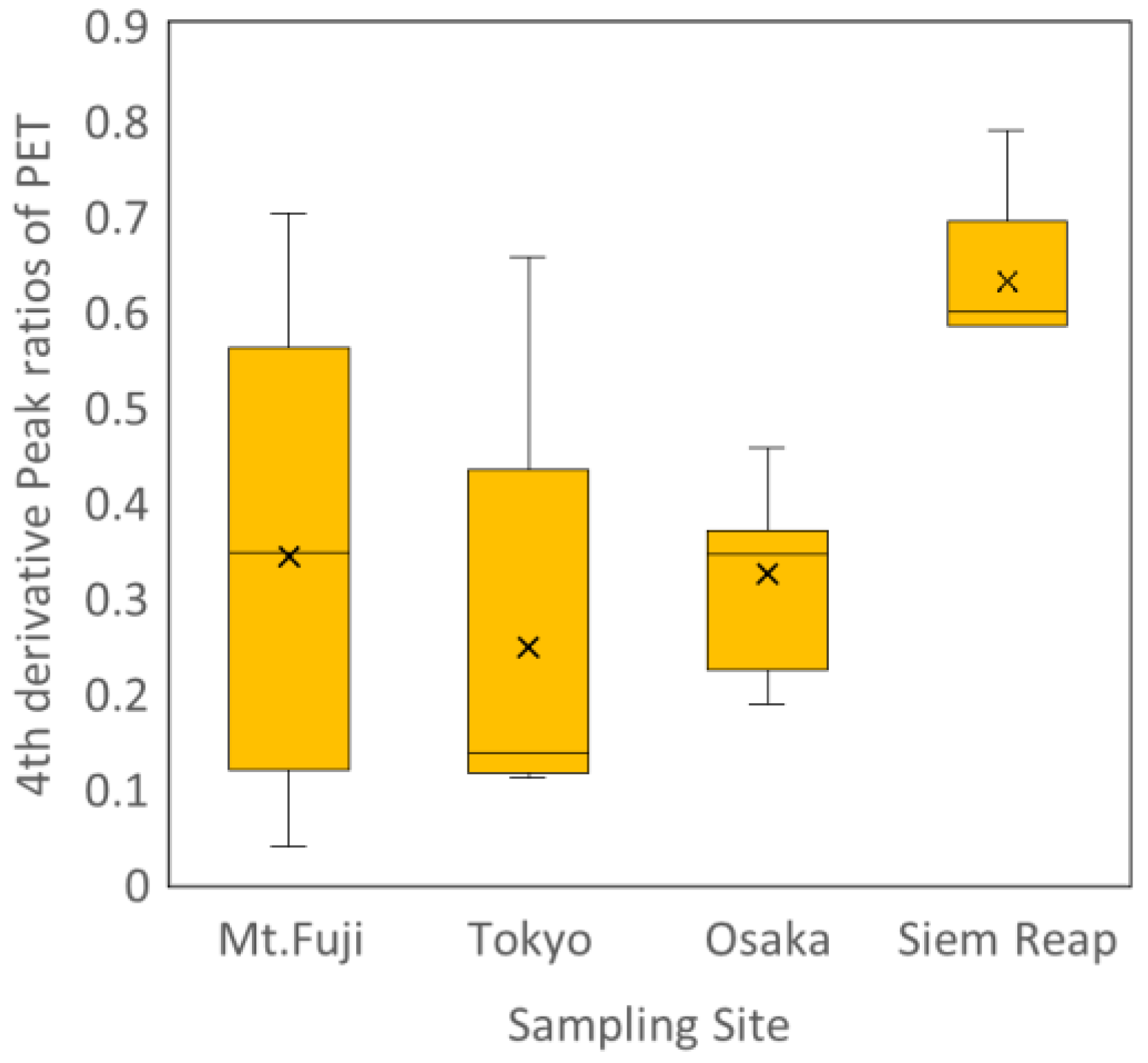 Preprints 192849 g003