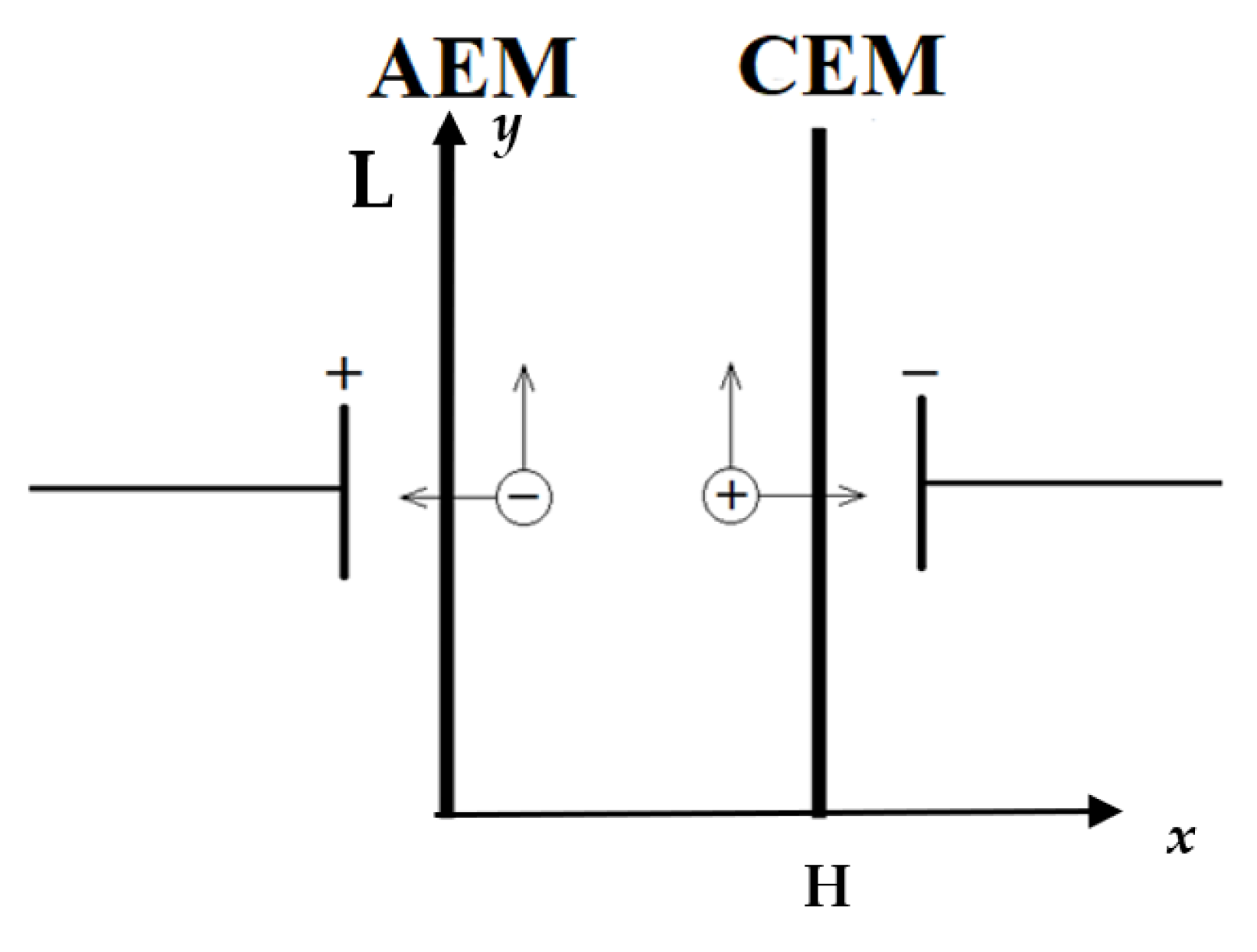Preprints 187836 g001