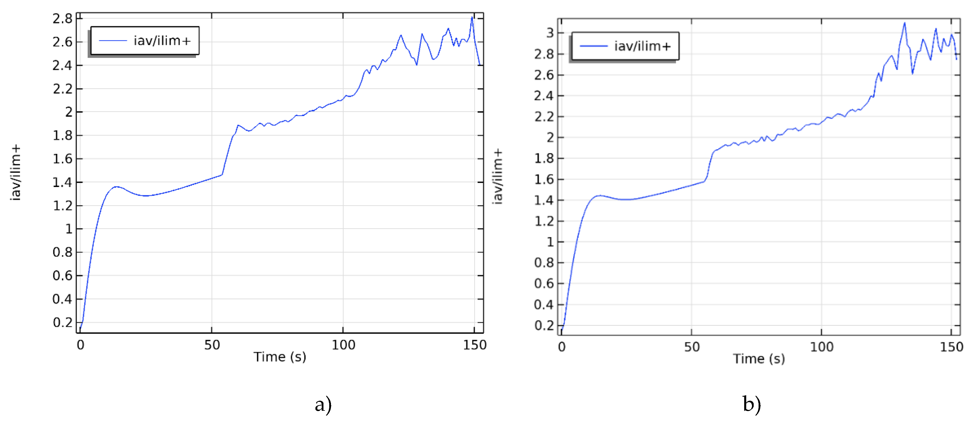 Preprints 187836 g003