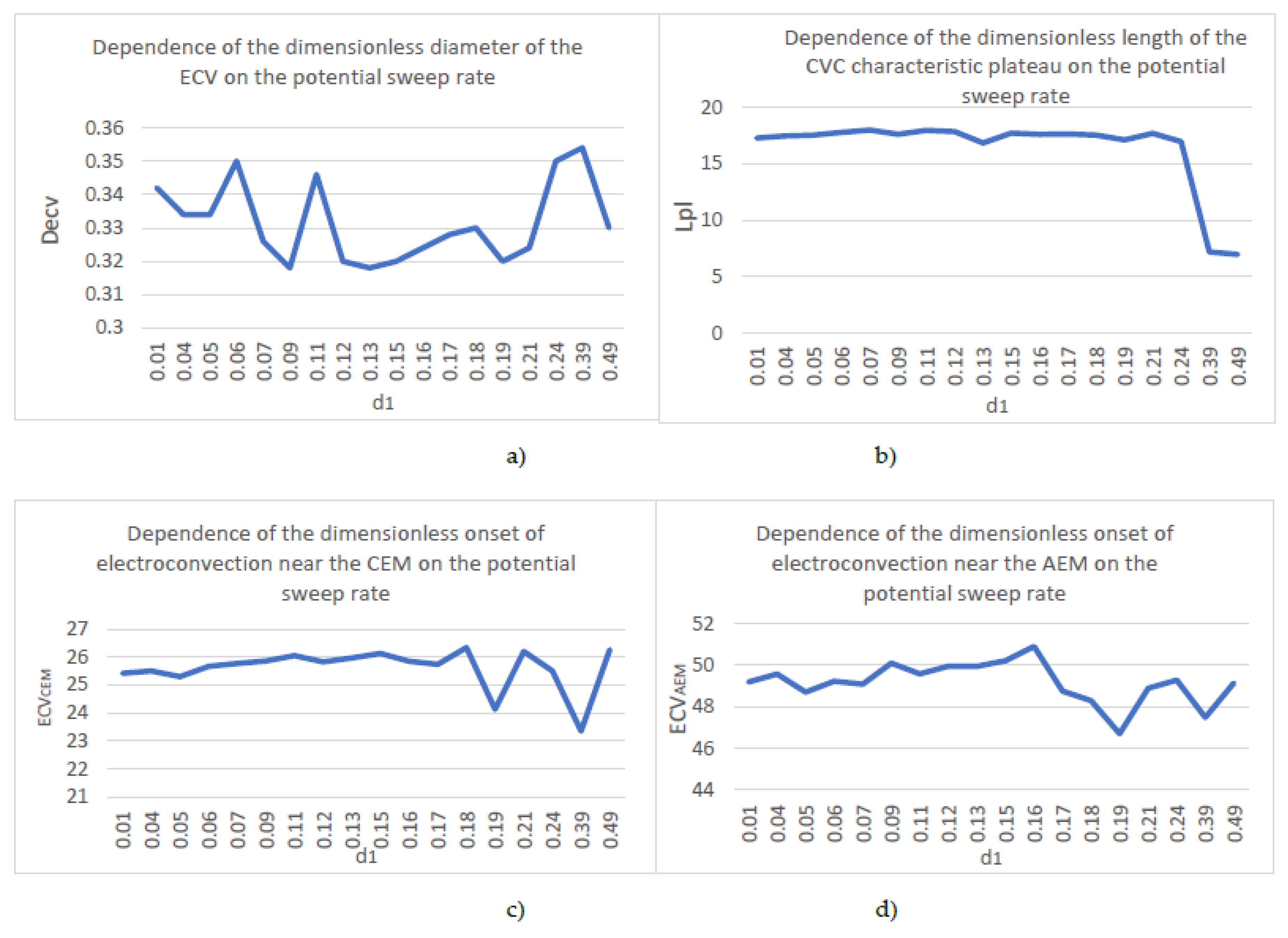 Preprints 187836 g006