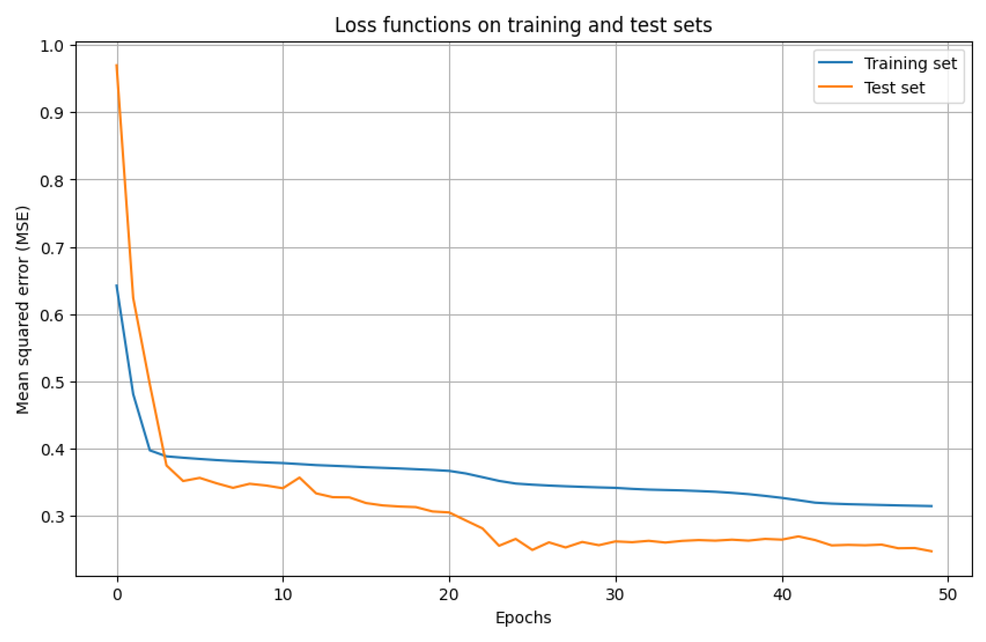 Preprints 187836 g007