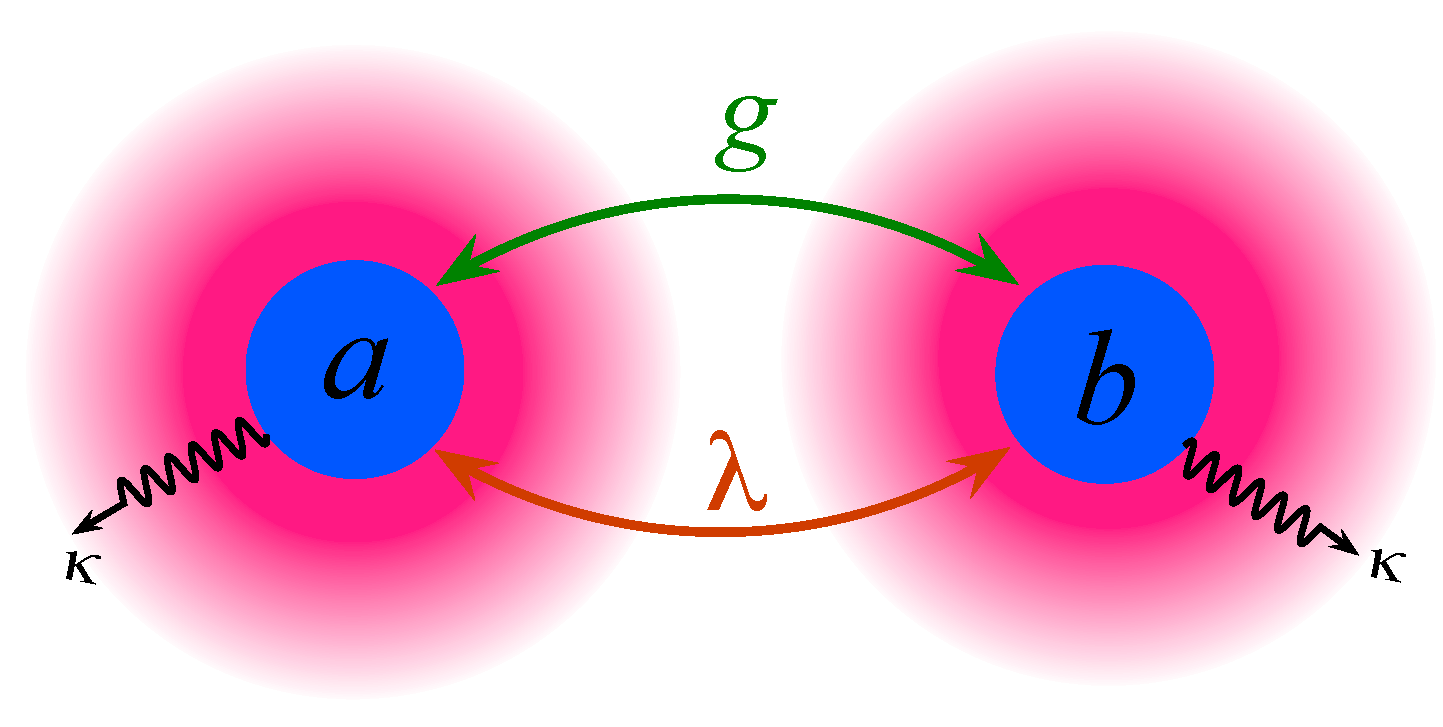 Preprints 189465 g001