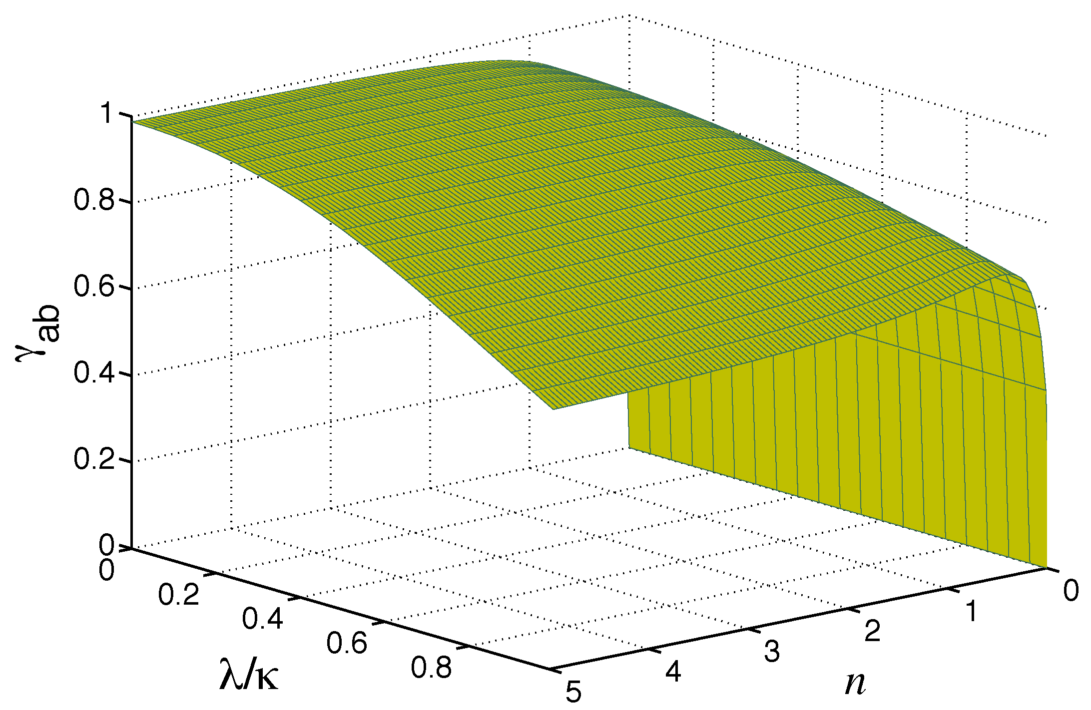 Preprints 189465 g003
