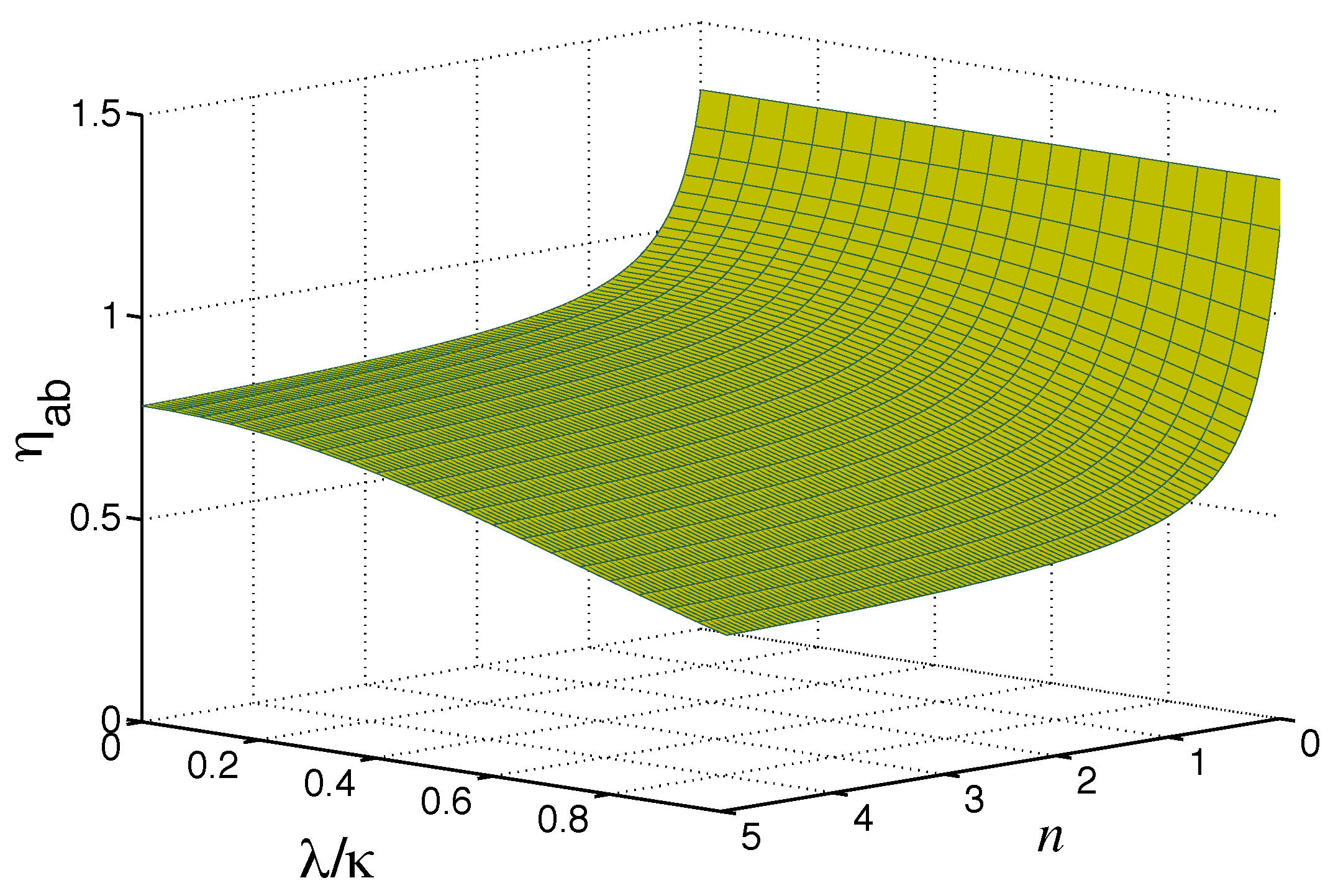Preprints 189465 g004