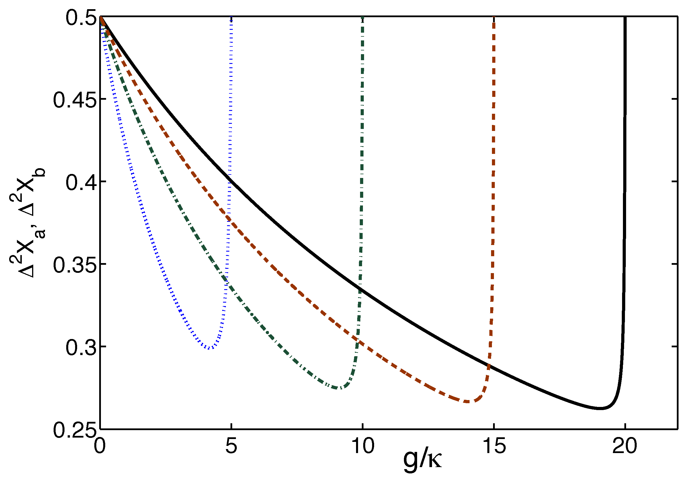 Preprints 189465 g005