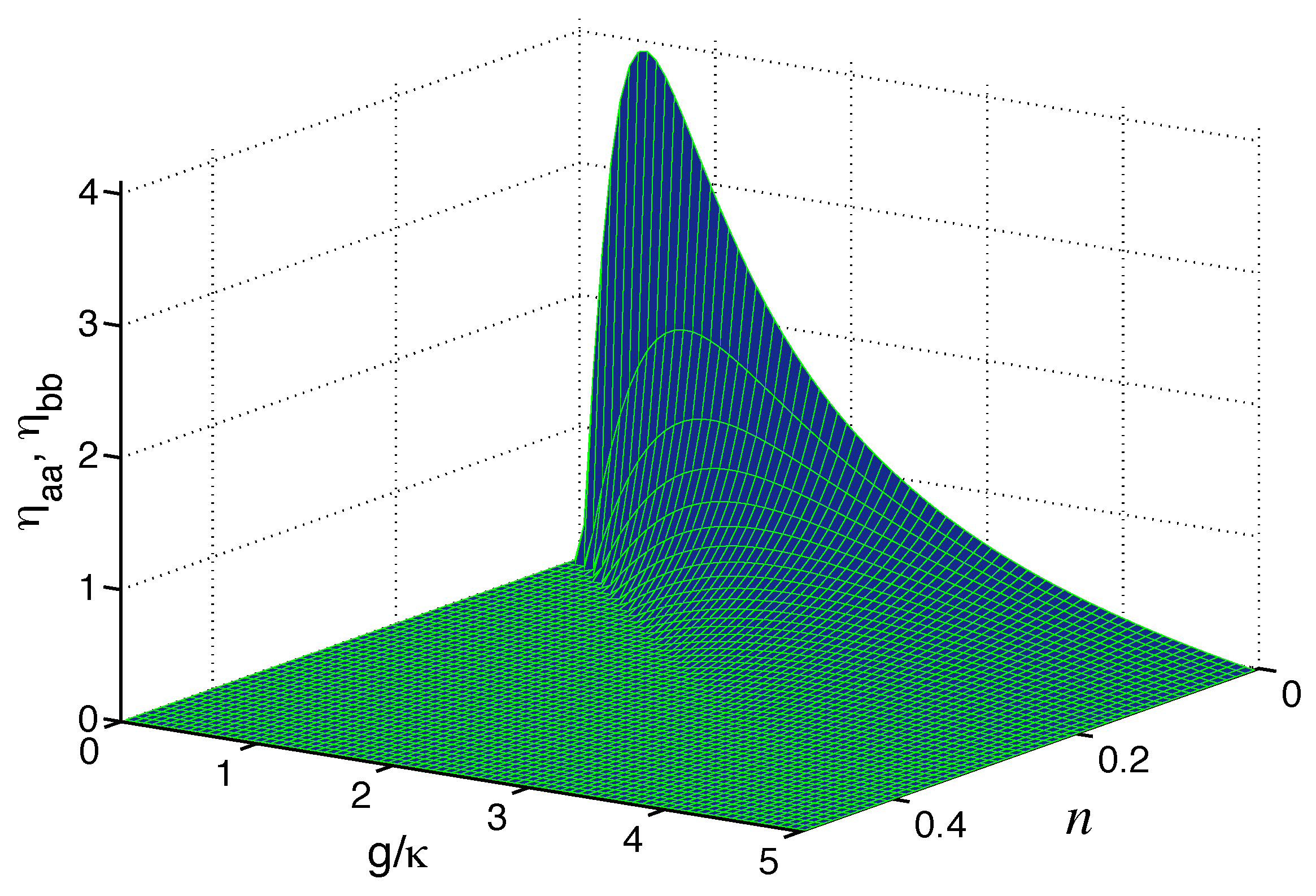 Preprints 189465 g006