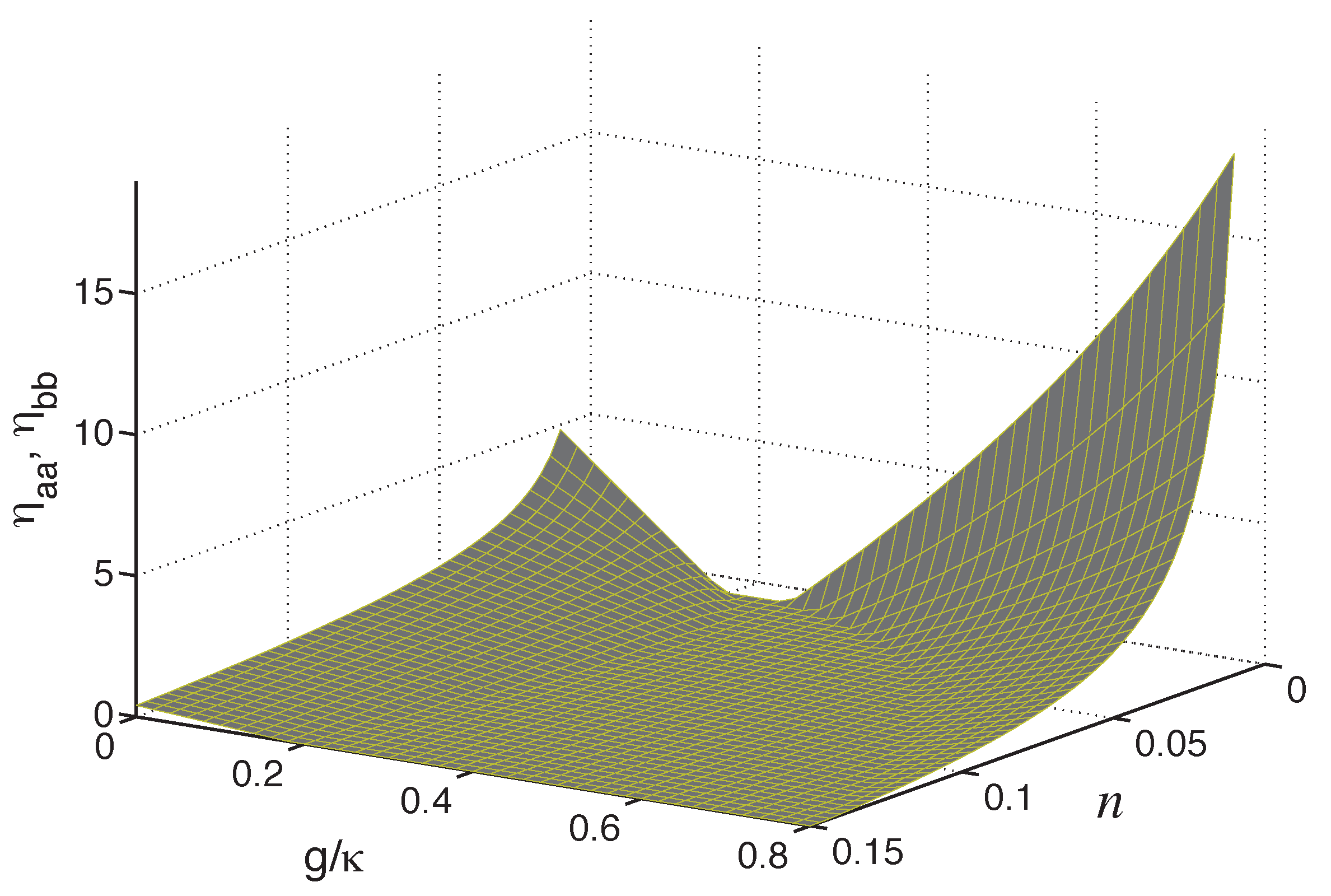 Preprints 189465 g007