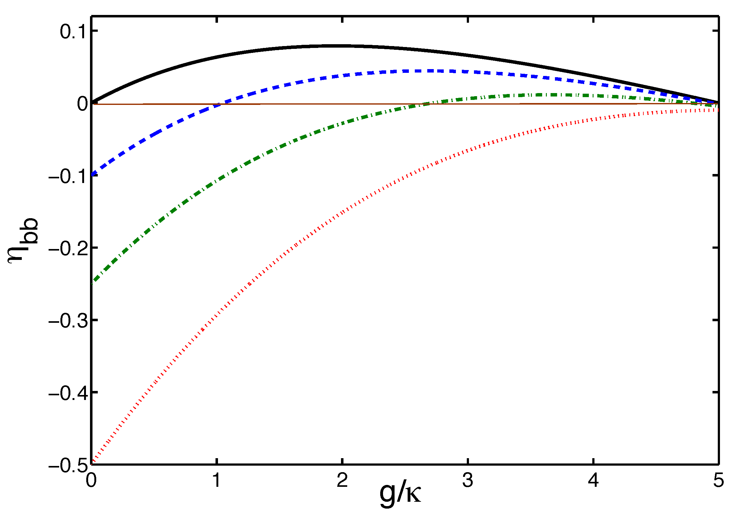 Preprints 189465 g008