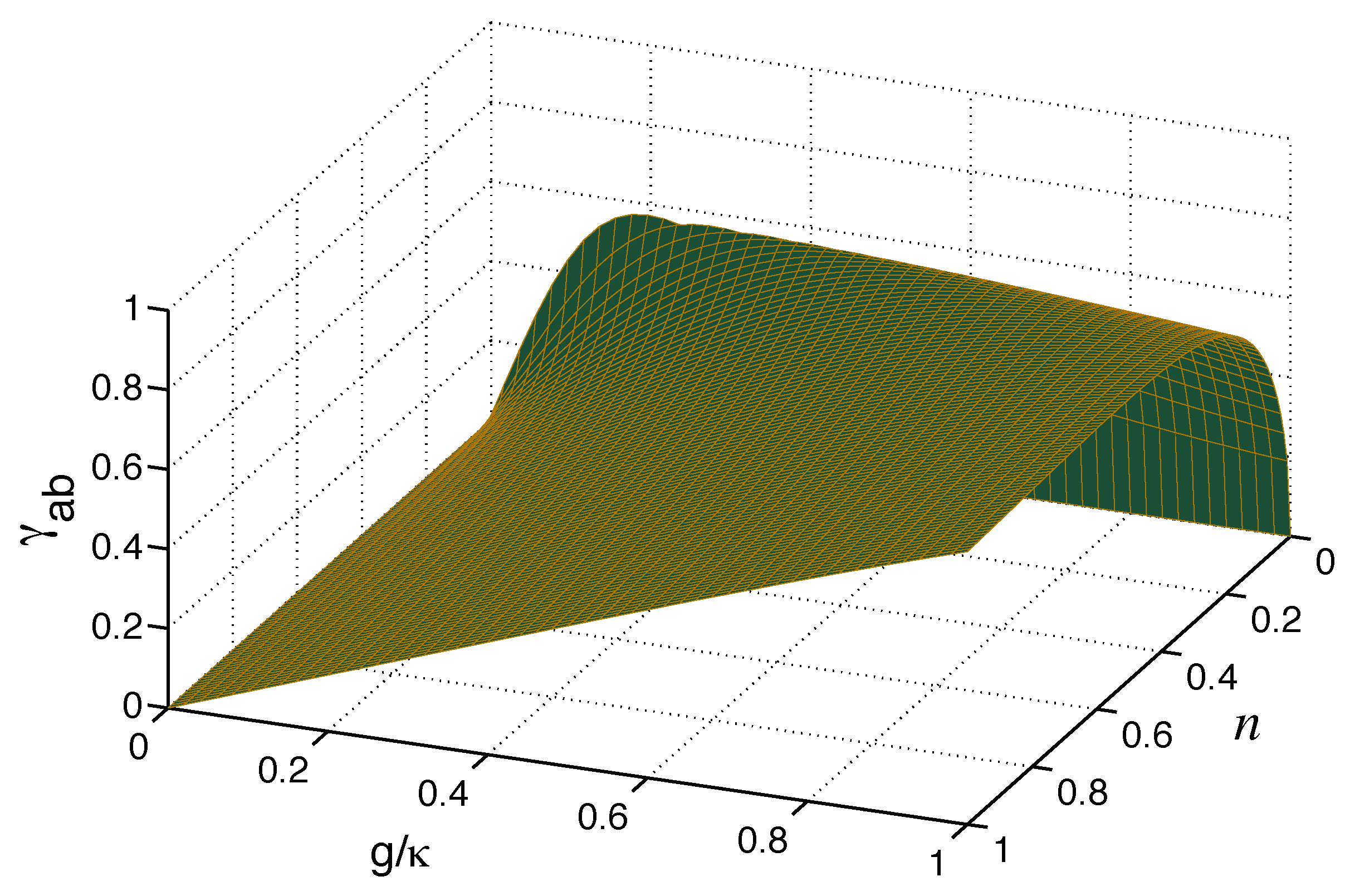 Preprints 189465 g009