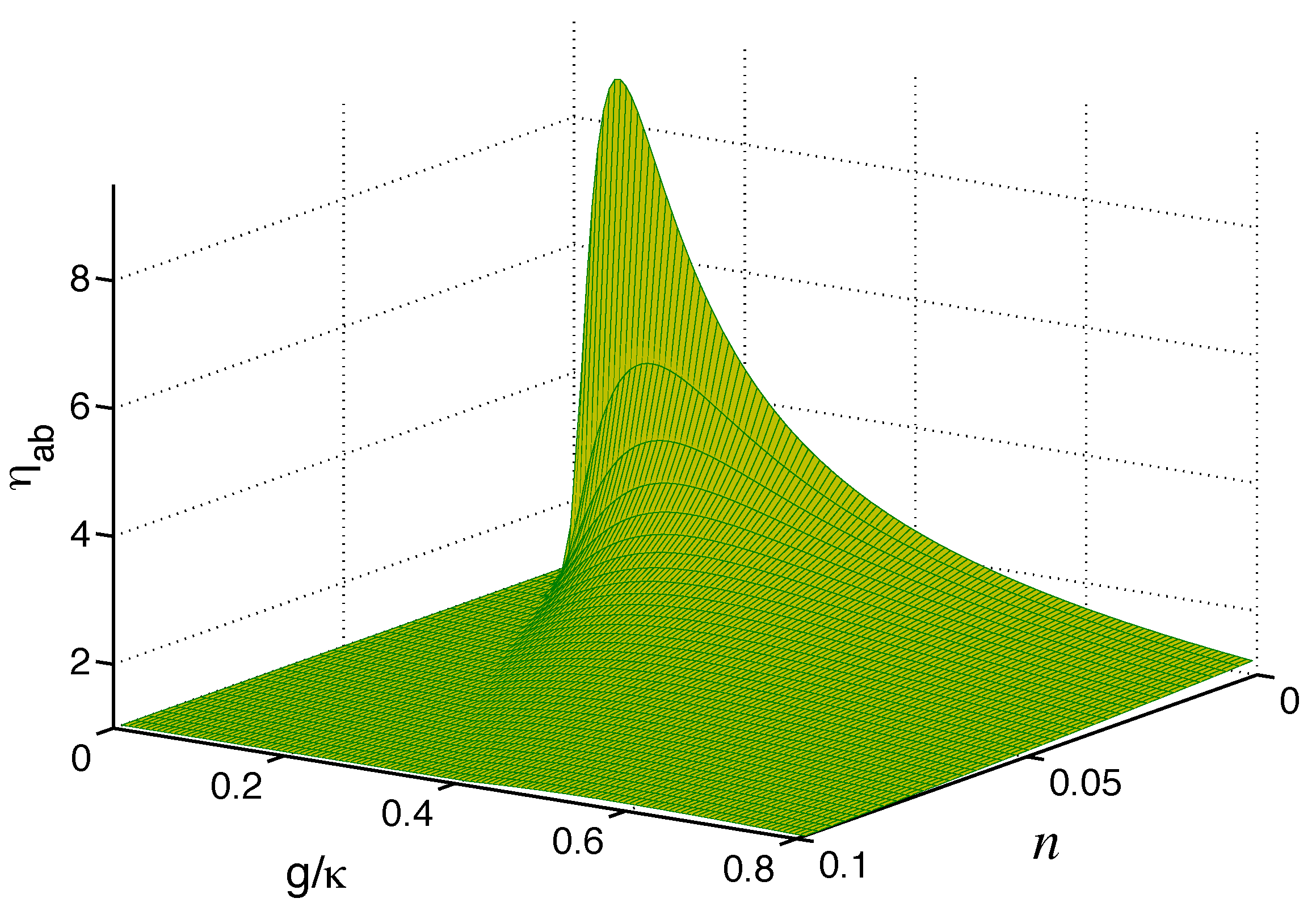 Preprints 189465 g010