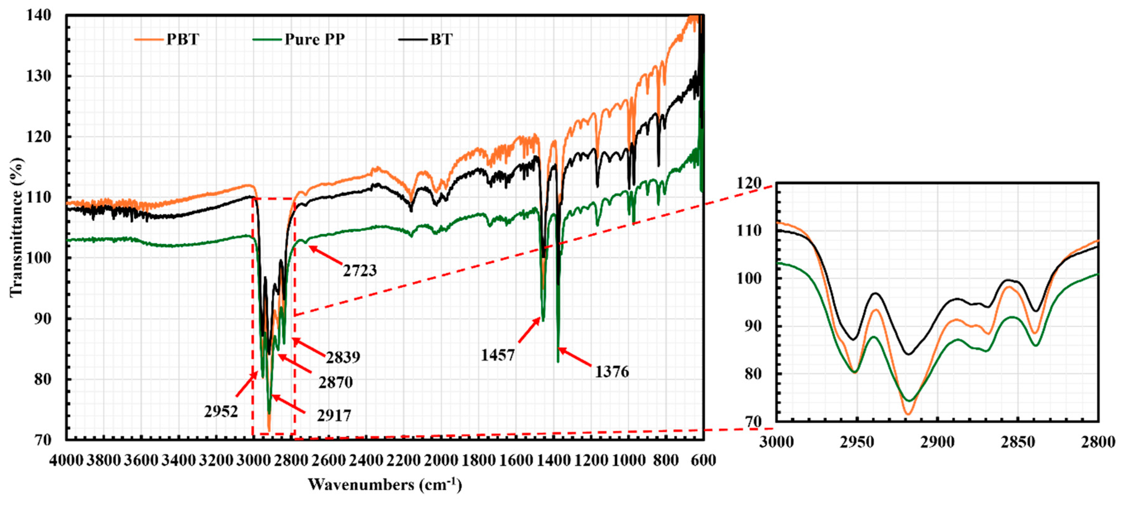 Preprints 138837 g001
