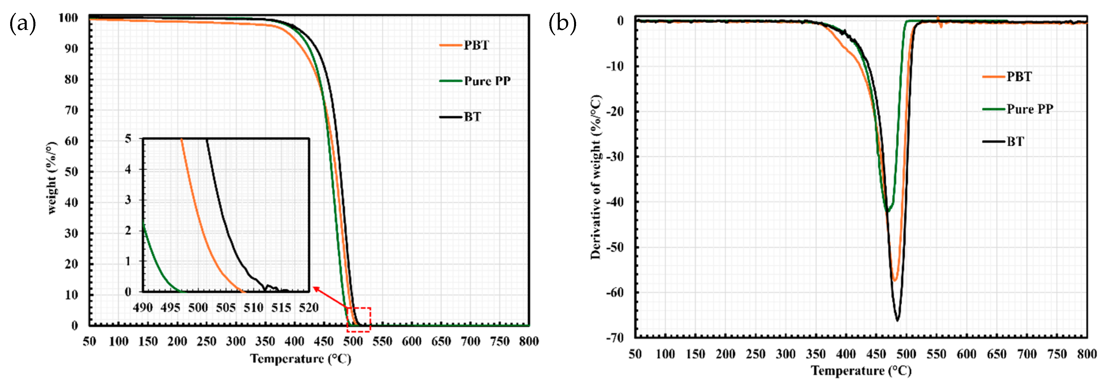 Preprints 138837 g002