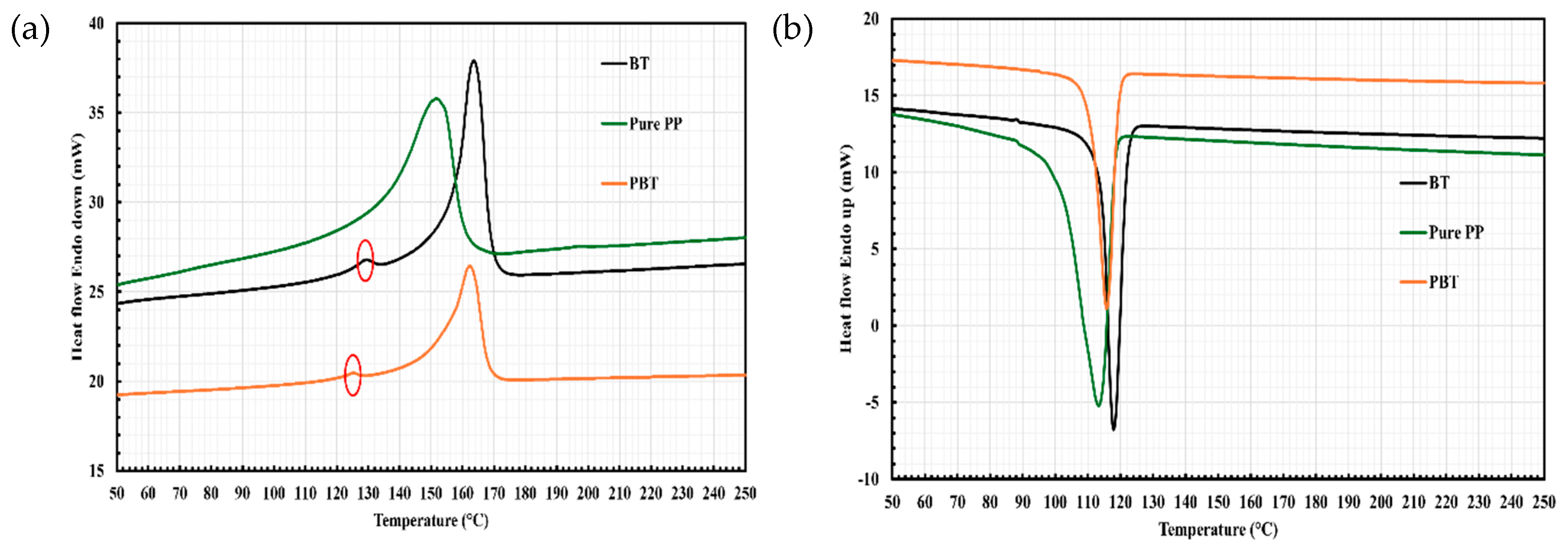 Preprints 138837 g003