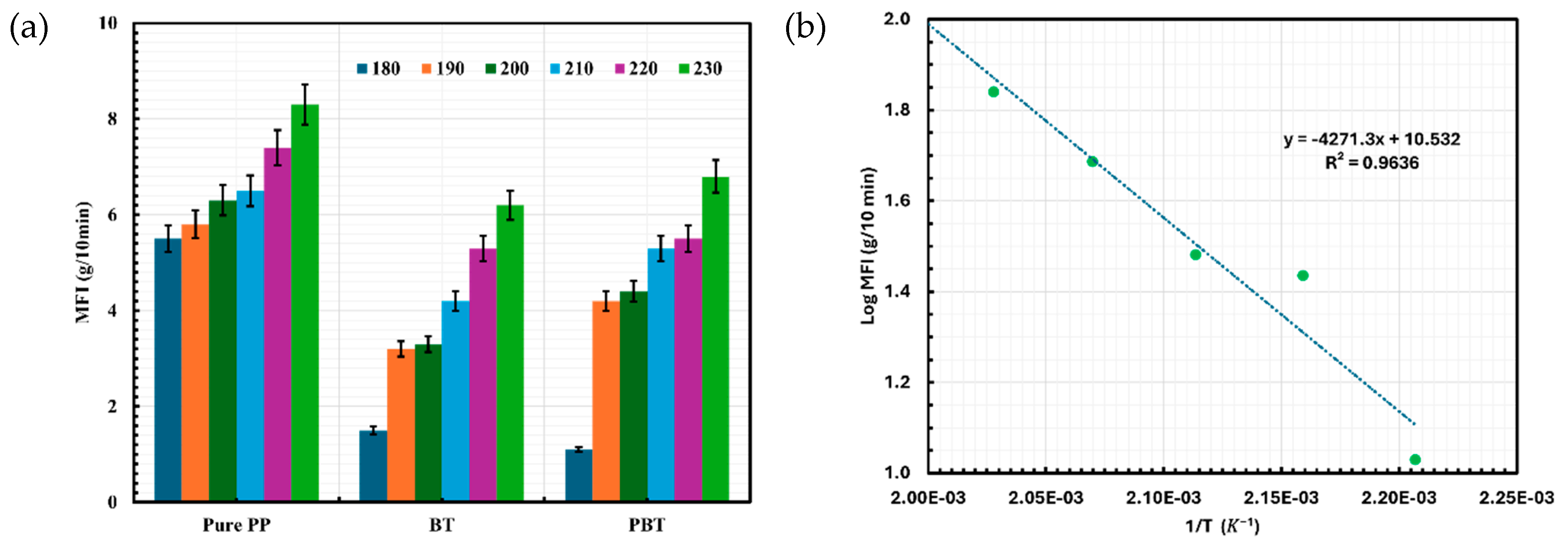 Preprints 138837 g004