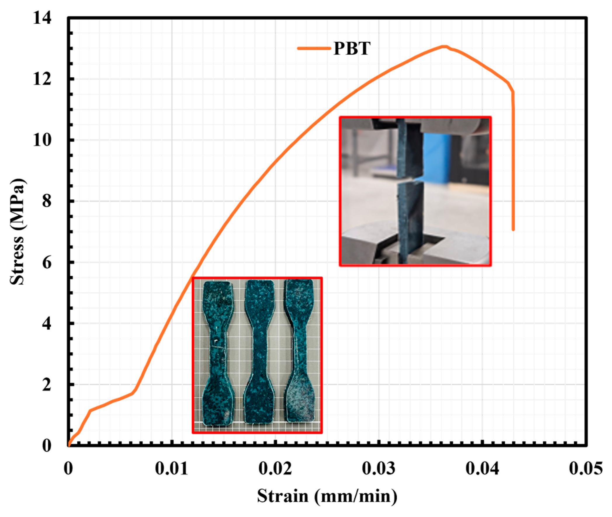 Preprints 138837 g005