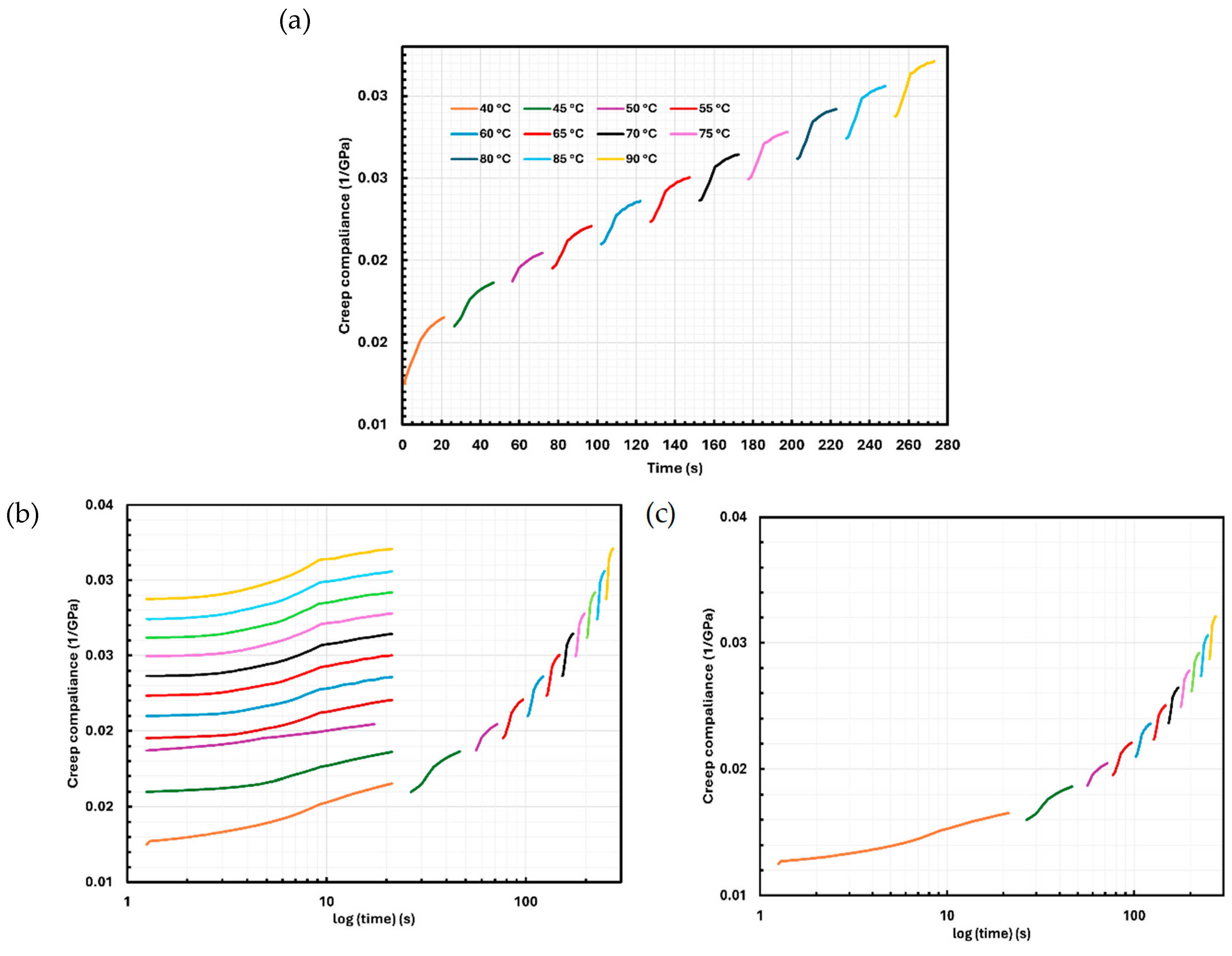 Preprints 138837 g006