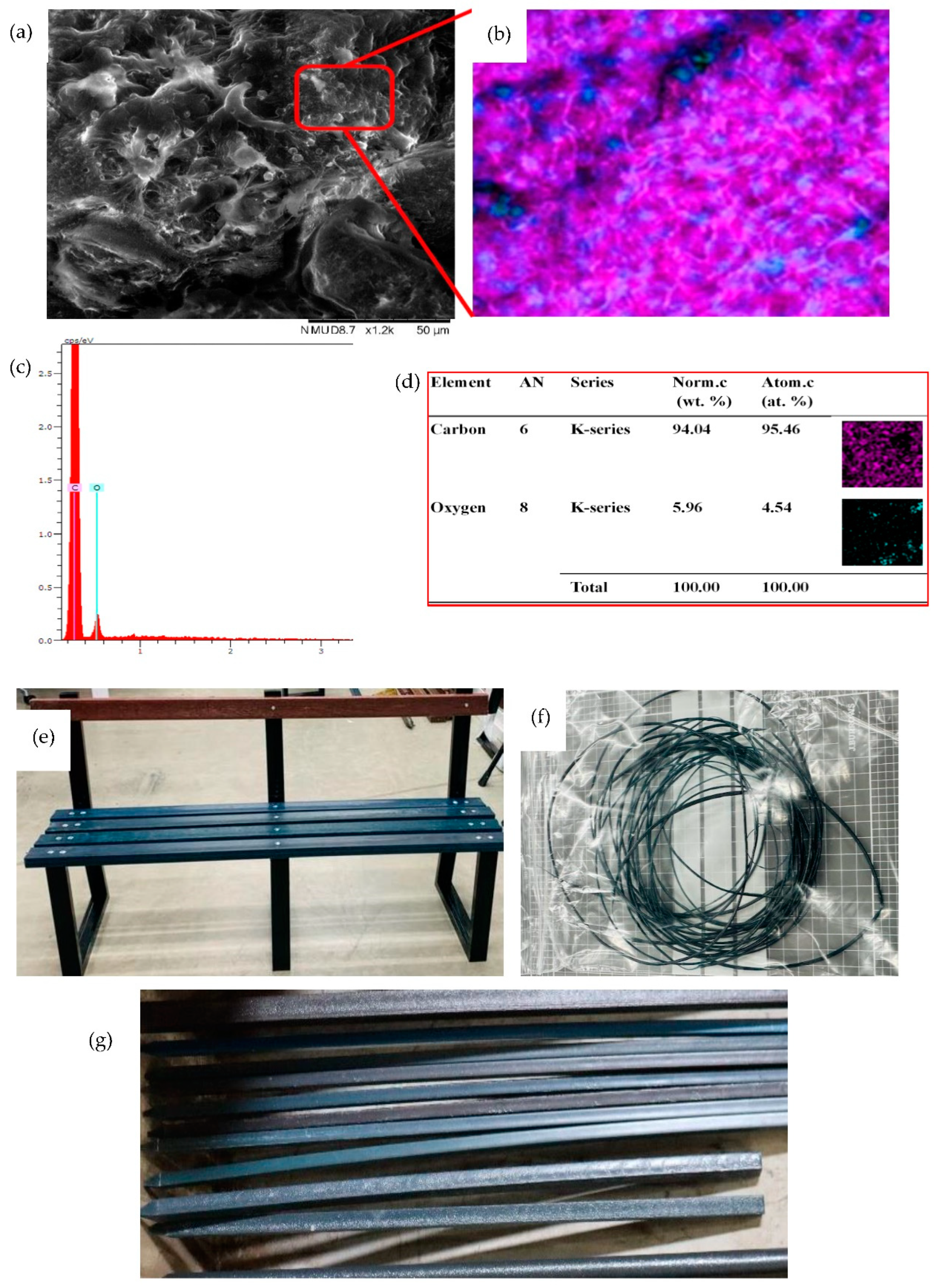 Preprints 138837 g007