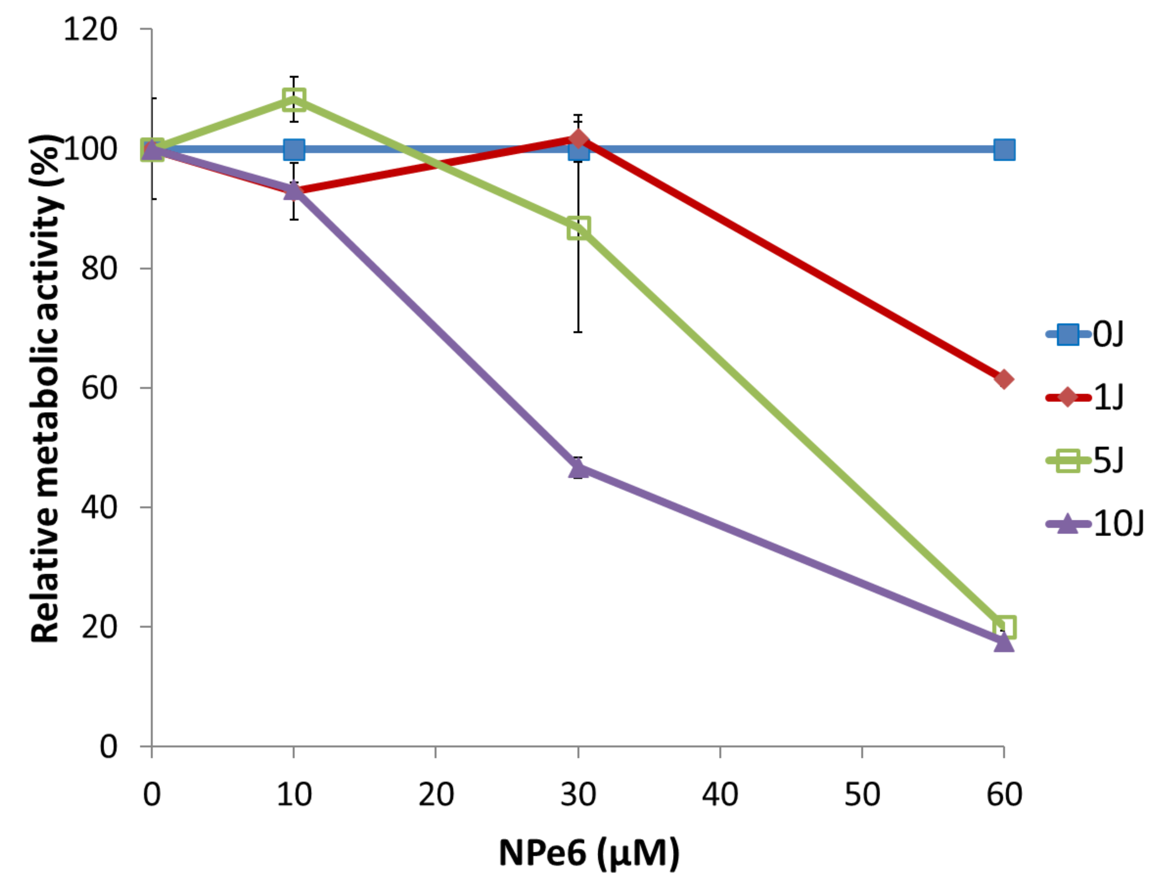 Preprints 163462 g002