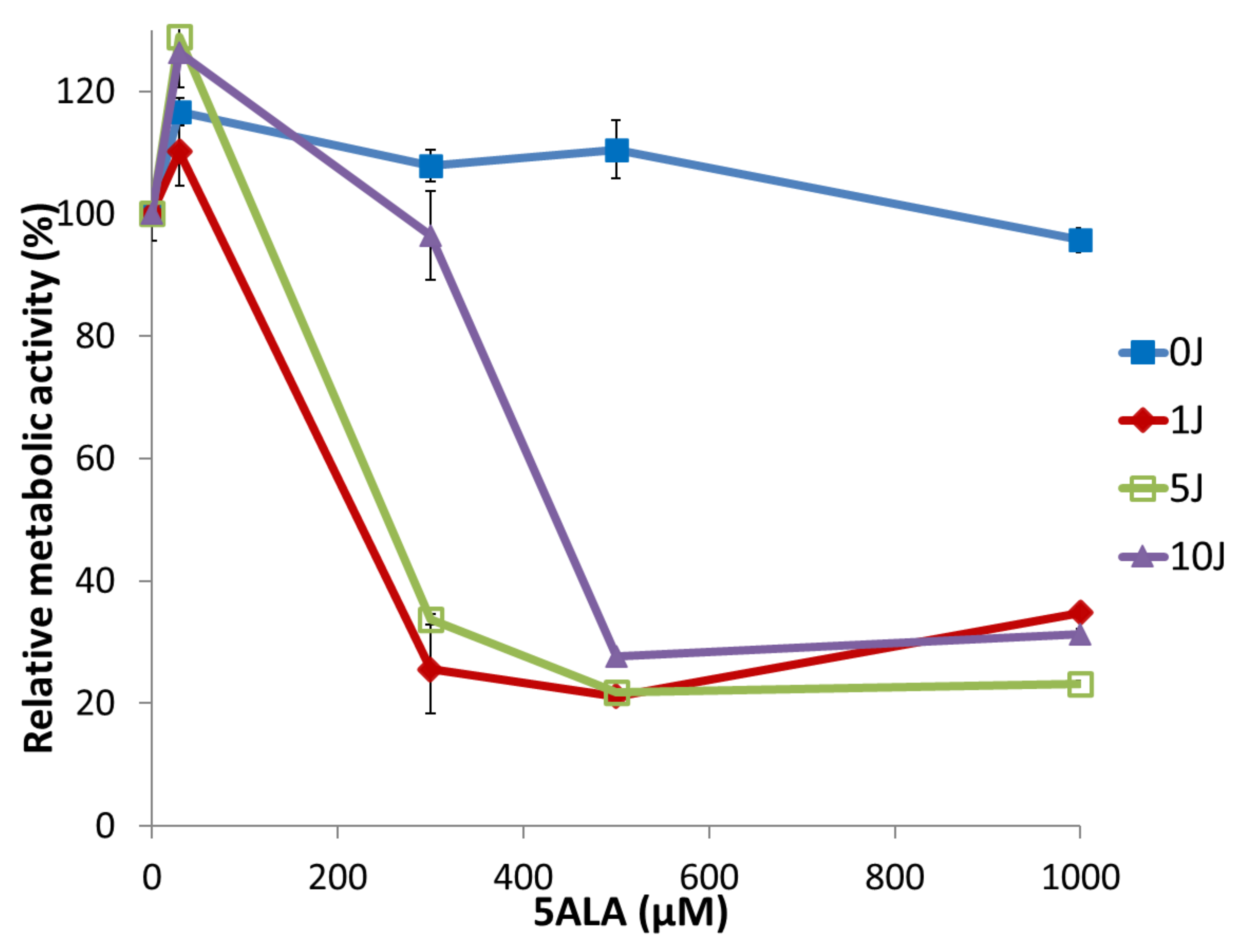Preprints 163462 g003