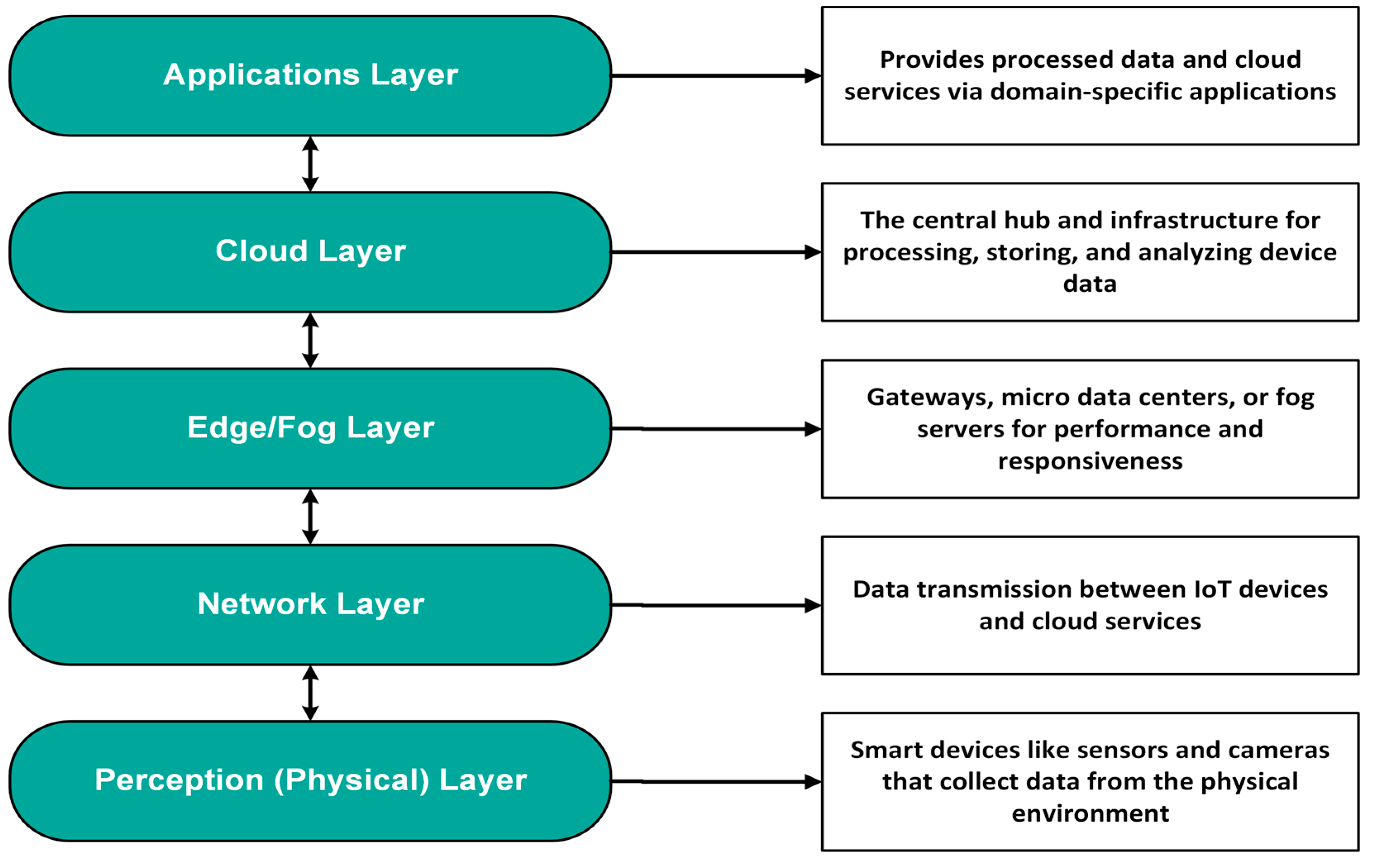 Preprints 188000 g001