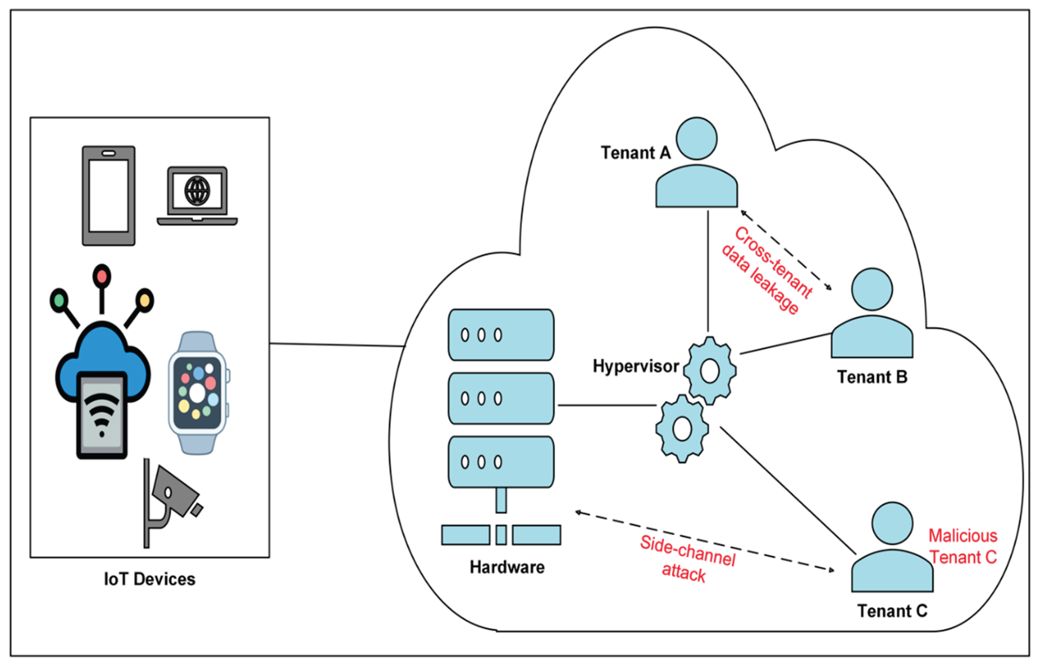 Preprints 188000 g002
