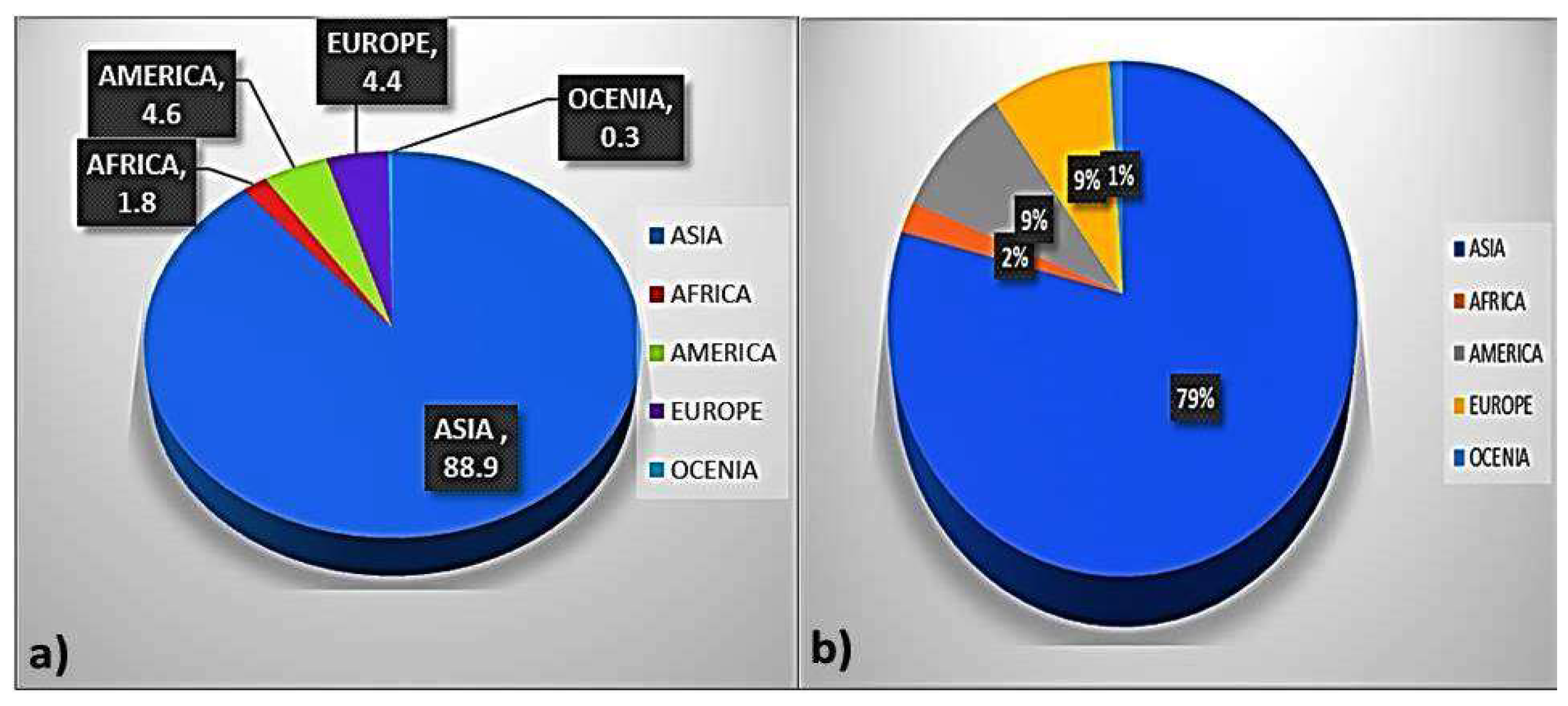 Preprints 189434 g001