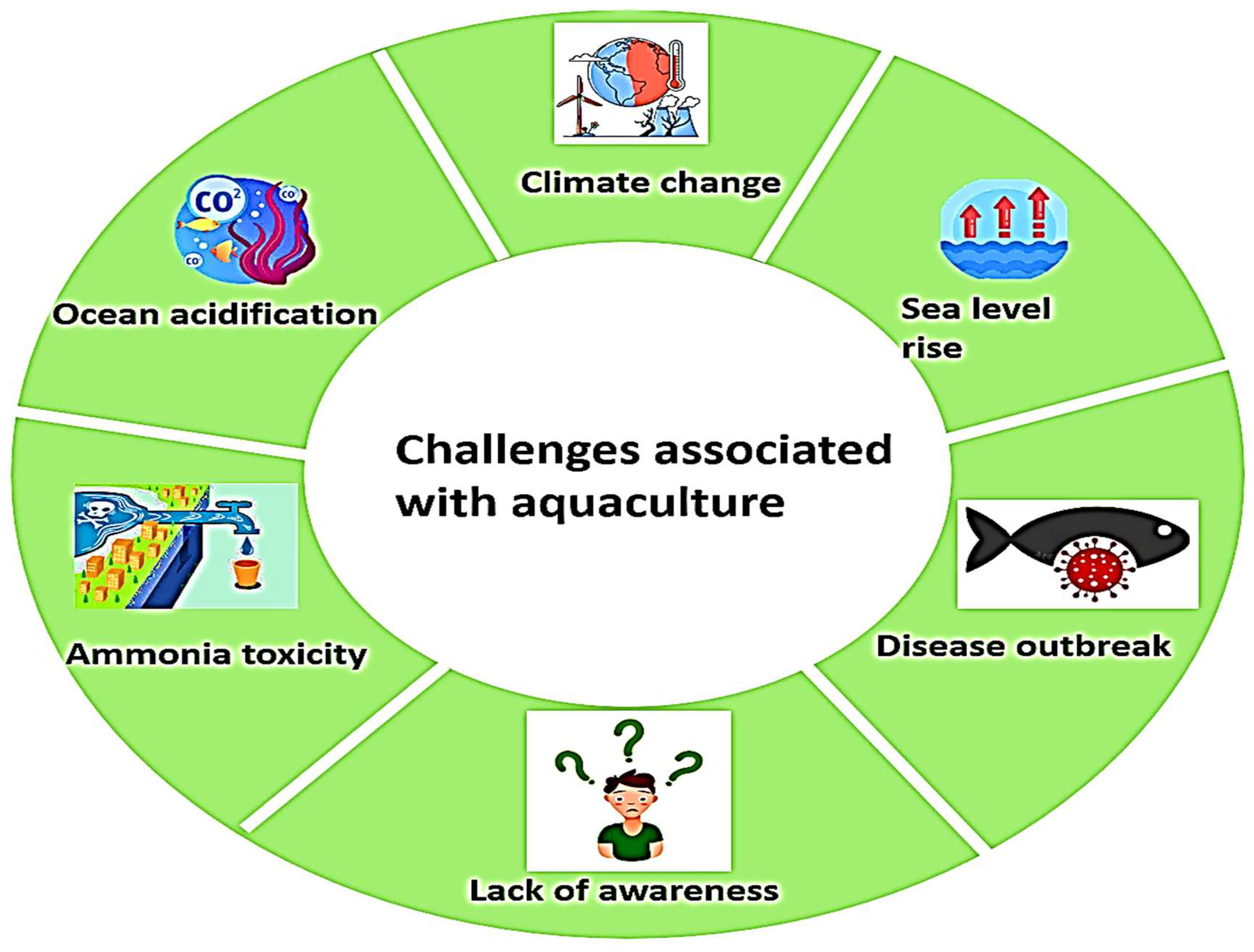 Preprints 189434 g002