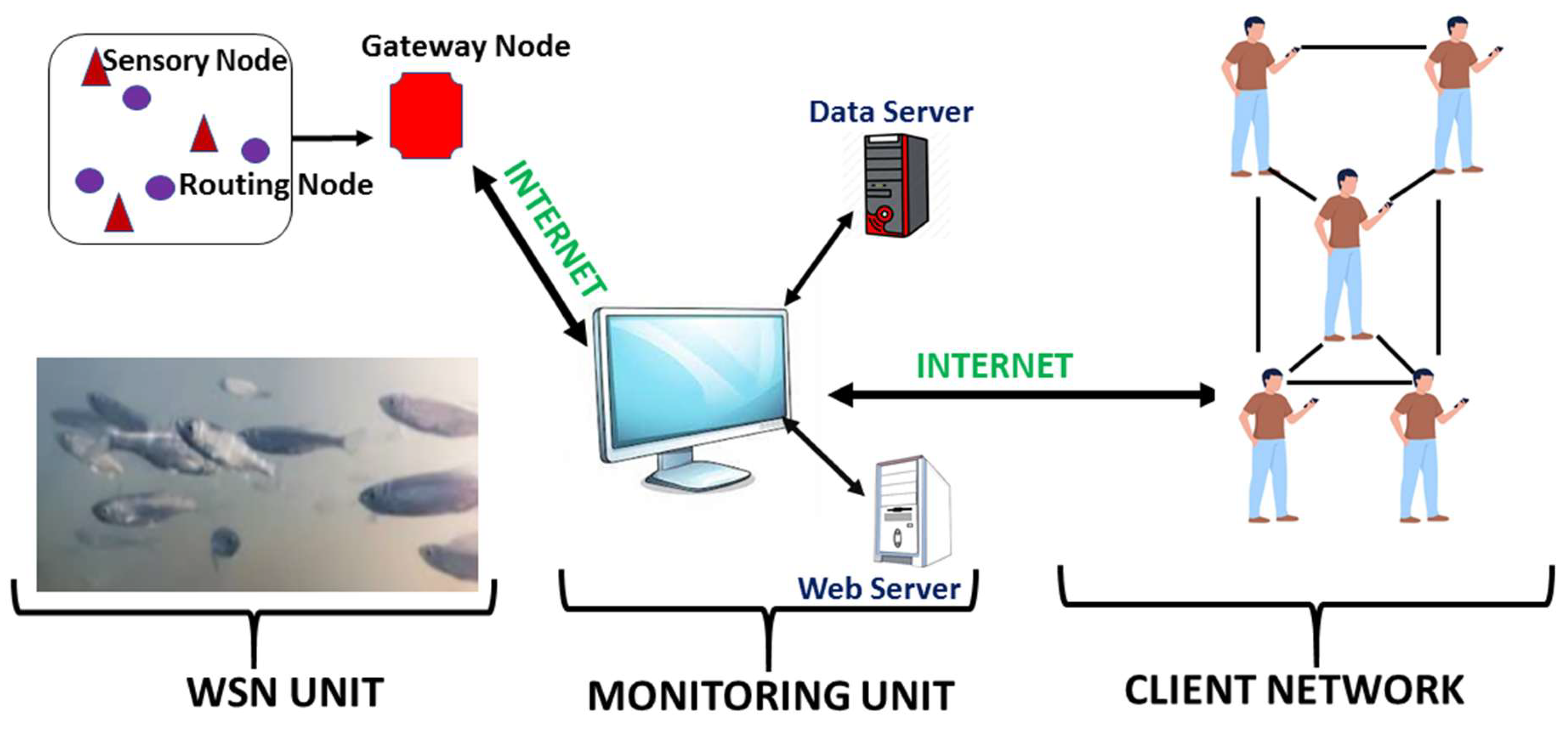 Preprints 189434 g004