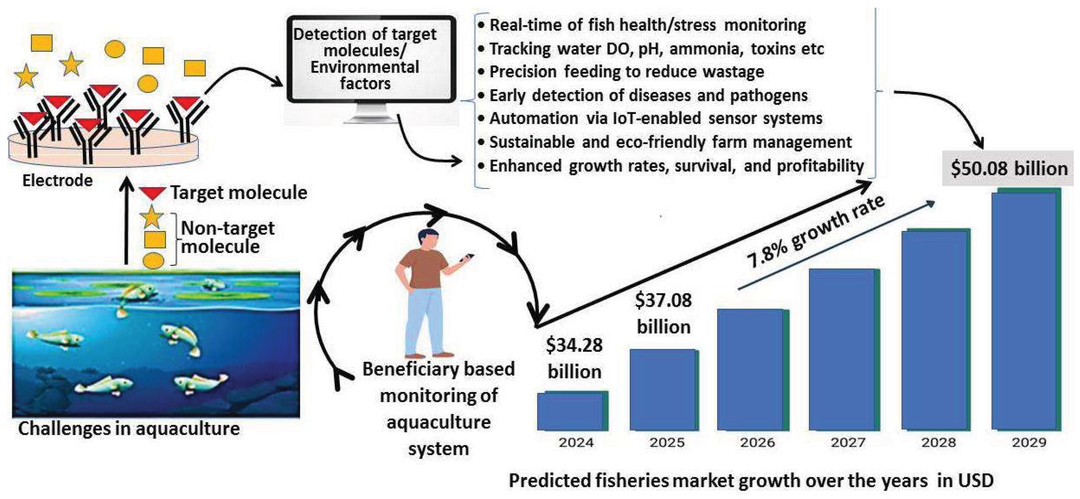 Preprints 189434 g013