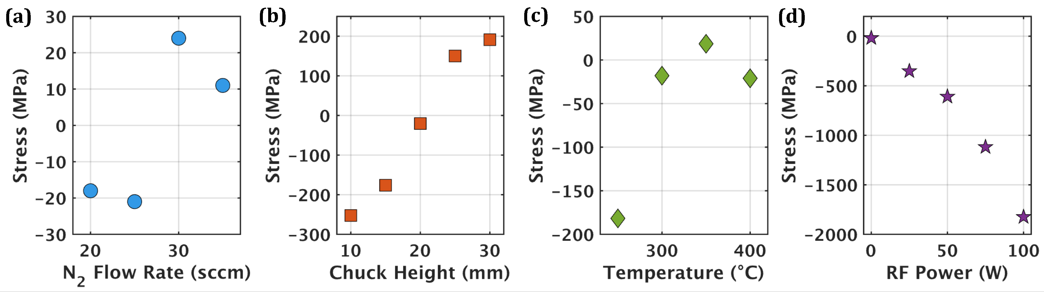 Preprints 194714 g002