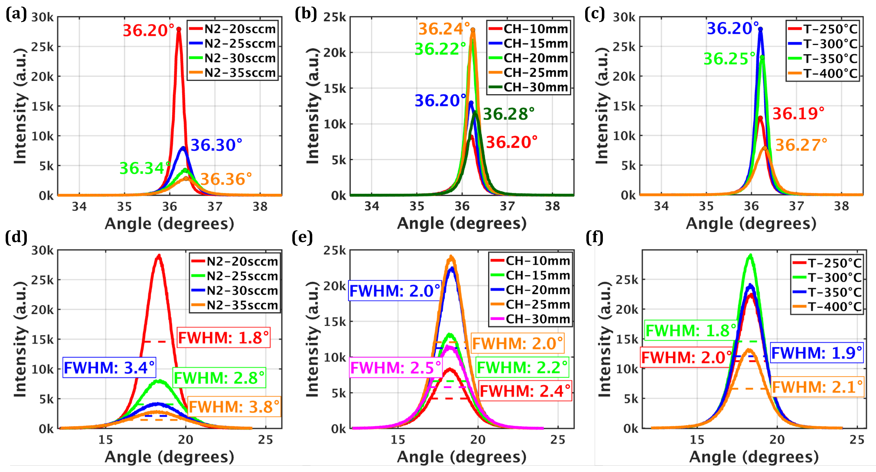 Preprints 194714 g003