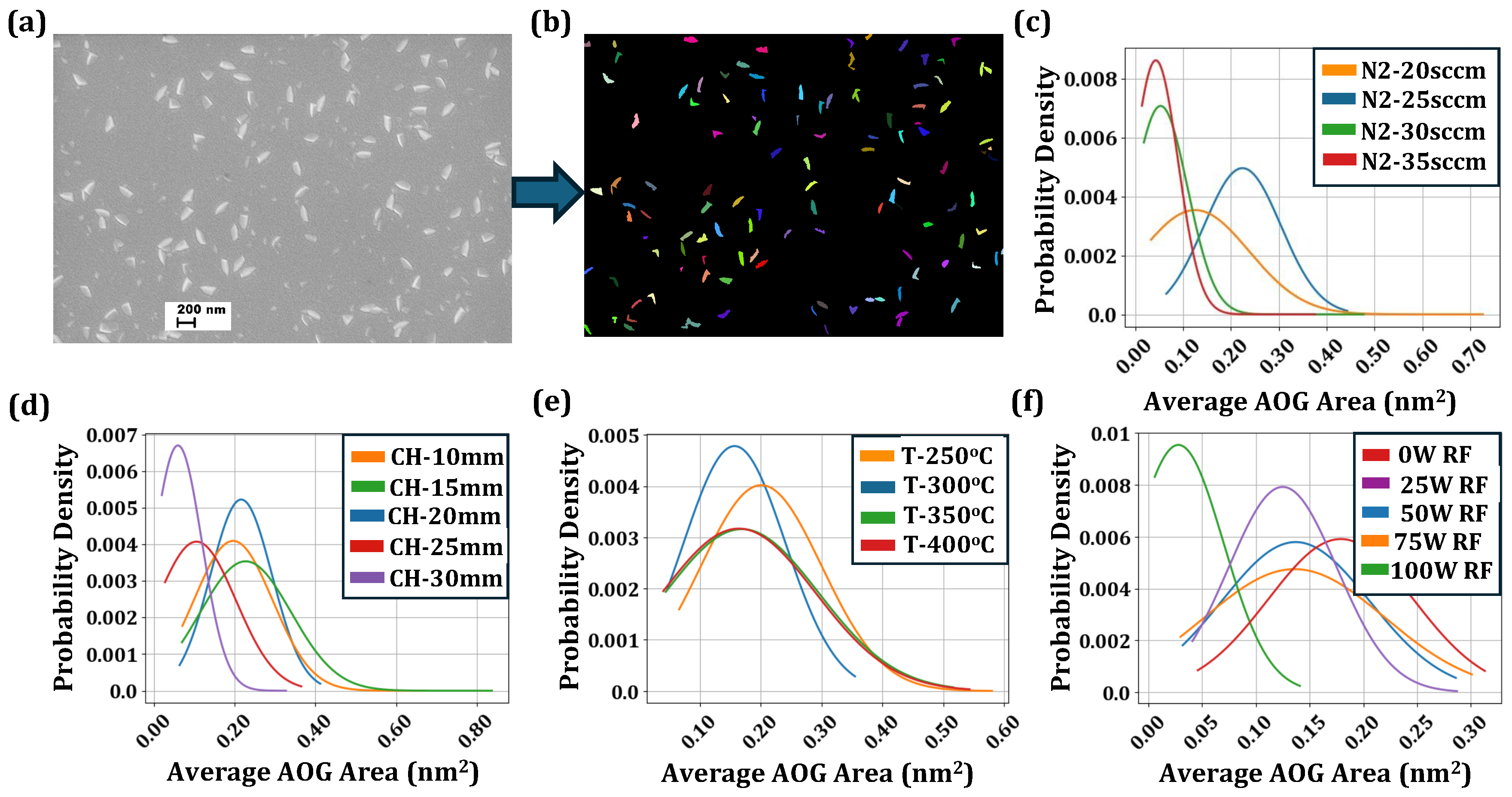 Preprints 194714 g005