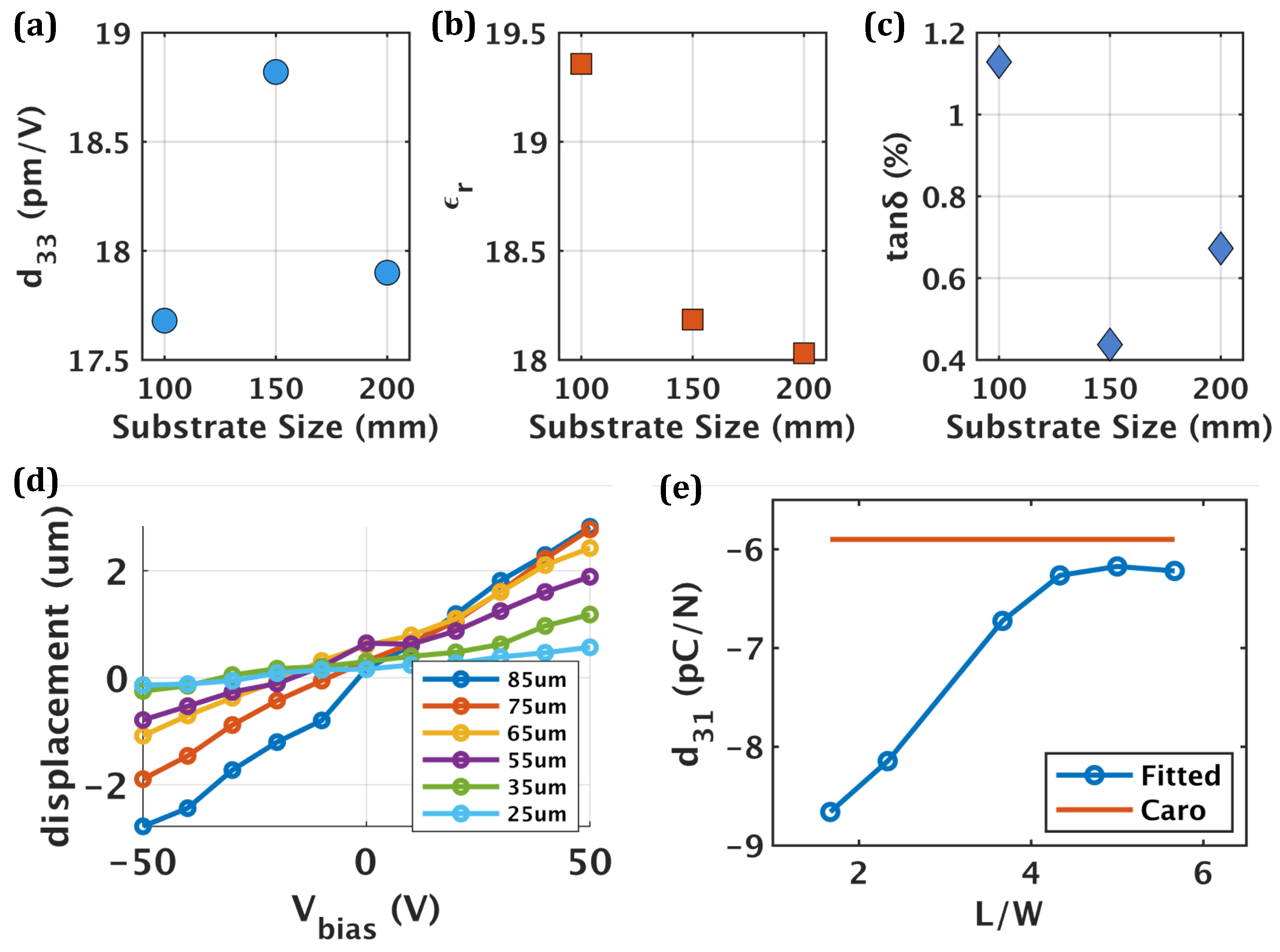 Preprints 194714 g007