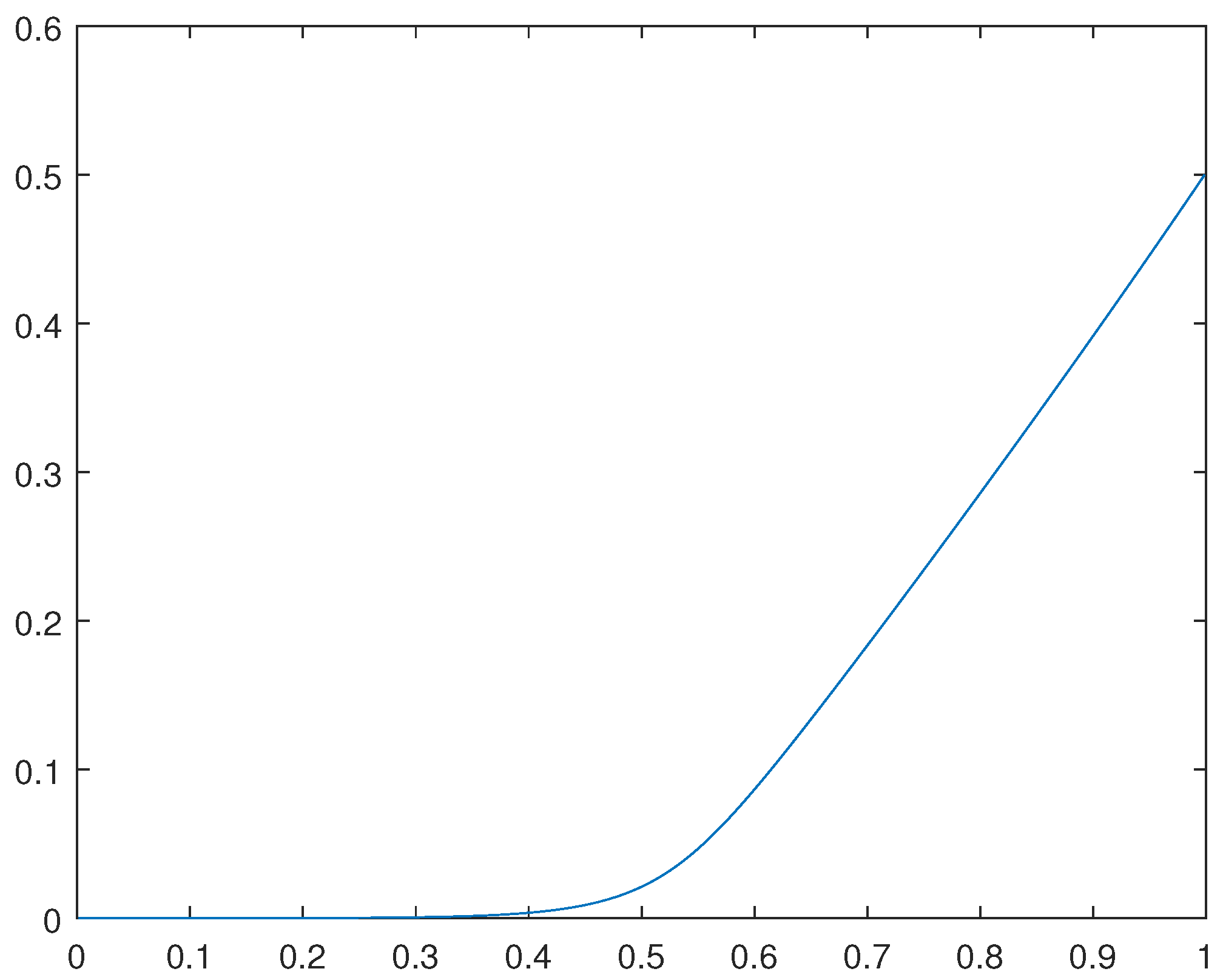 Preprints 74914 g003