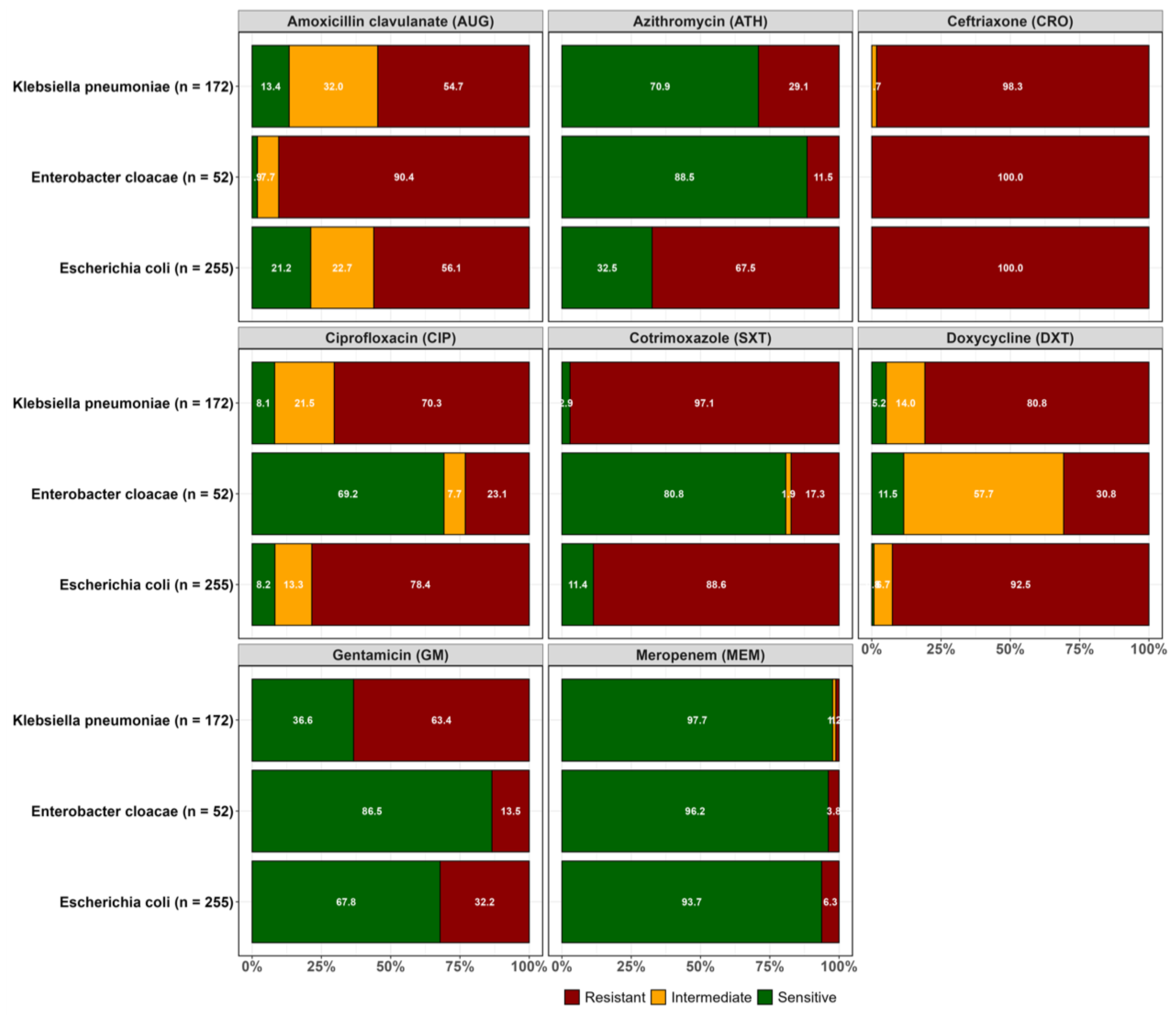 Preprints 153566 g001