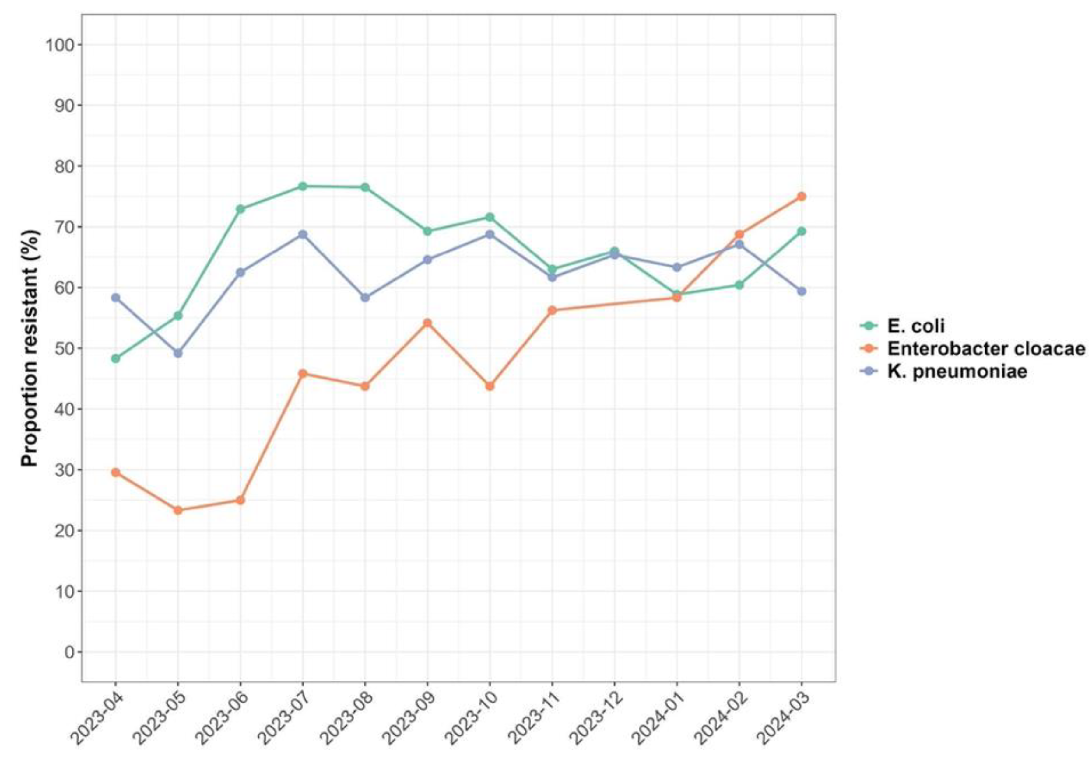 Preprints 153566 g003
